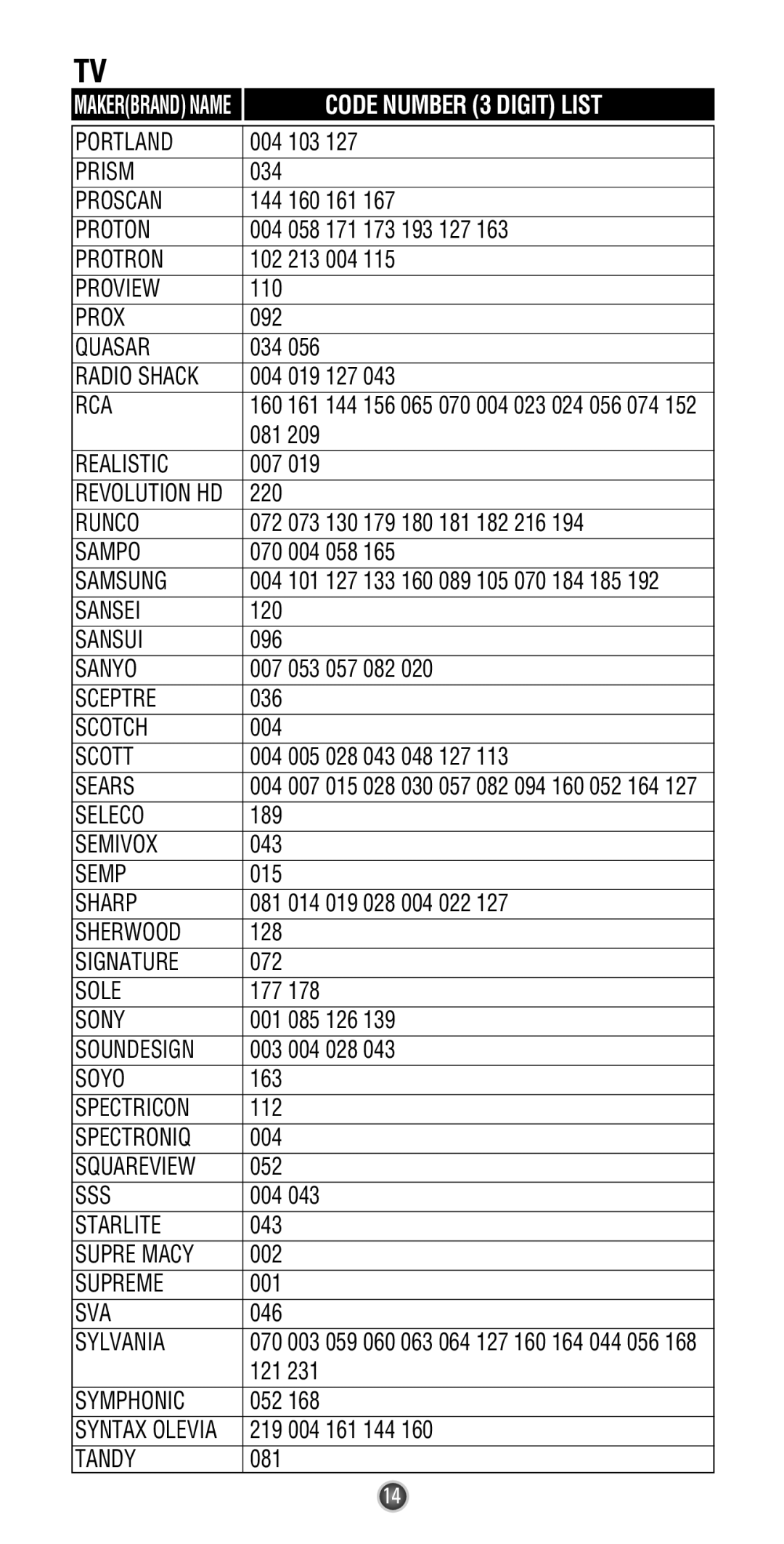 Universal Remote Control UR3L-SR4 manual Portland 