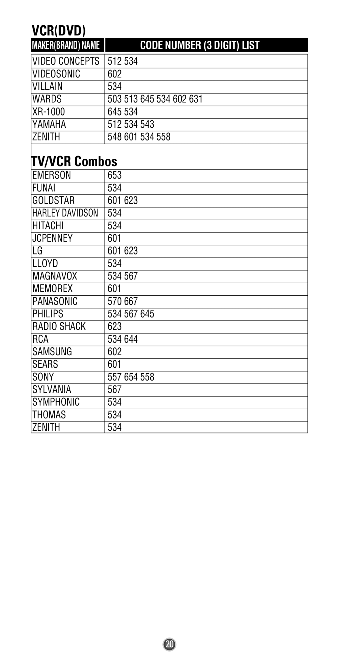 Universal Remote Control UR3L-SR4 manual TV/VCR Combos 