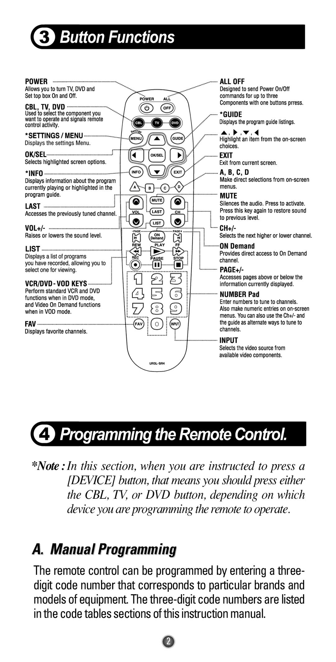 Universal Remote Control UR3L-SR4 manual Button Functions, Manual Programming 