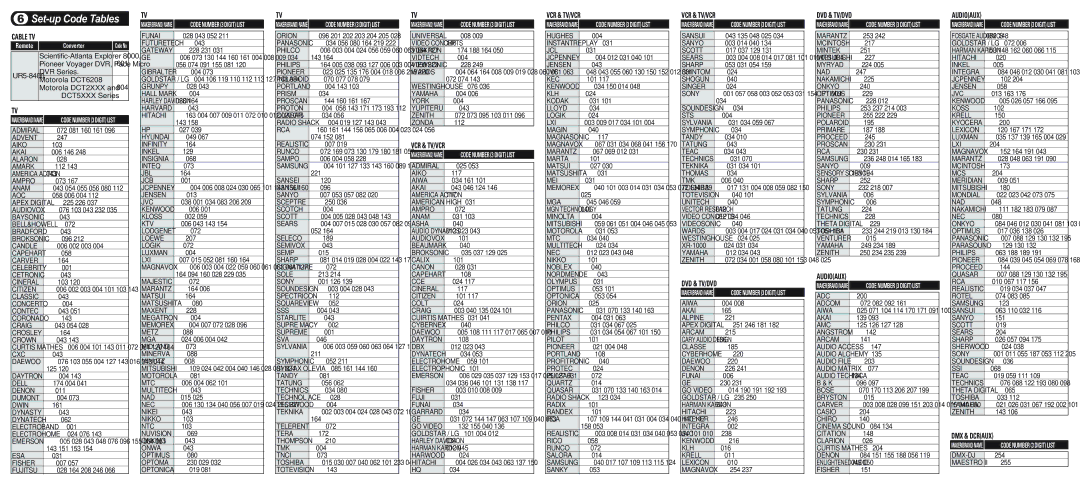 Universal Remote Control UR5-8400 operating instructions Set-up Code Tables, Cable TV, Dvd & Tv/Dvd, DMX & Dcraux 