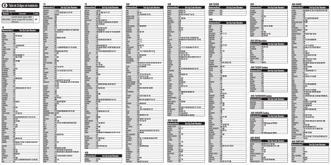 Universal Remote Control UR5L-8520L operating instructions TabladeCódigosdeInstalación, Converter 