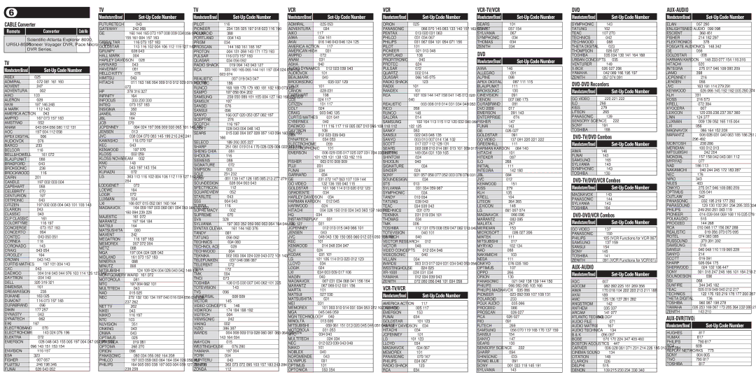 Universal Remote Control UR5U-8500 Cable Converter, DVD-DVD Recorders, DVD-TV/DVD Combos, DVD-TV/DVD/VCR Combos 