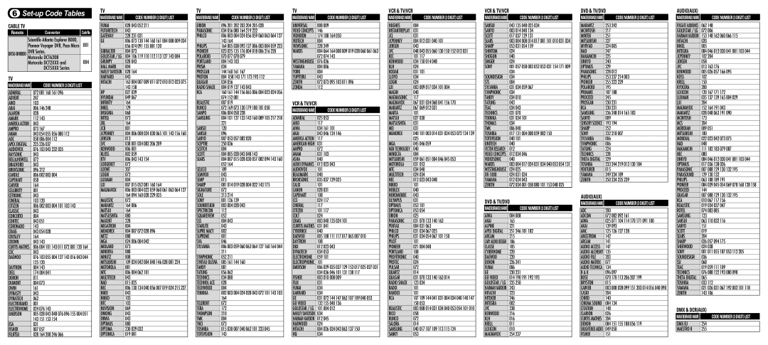 Universal Remote Control UR5U-BH8000 operating instructions Set-up Code Tables, Cable TV, Dvd & Tv/Dvd, DMX & Dcraux 