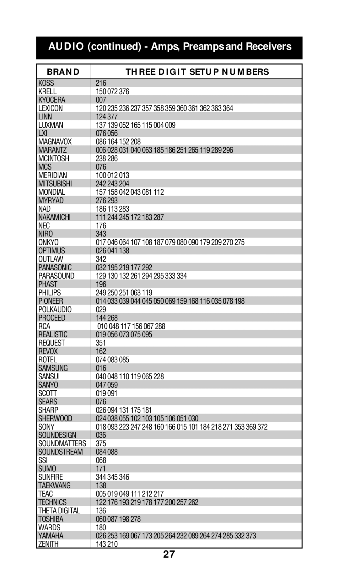 Universal Remote Control URC-100 owner manual Koss 