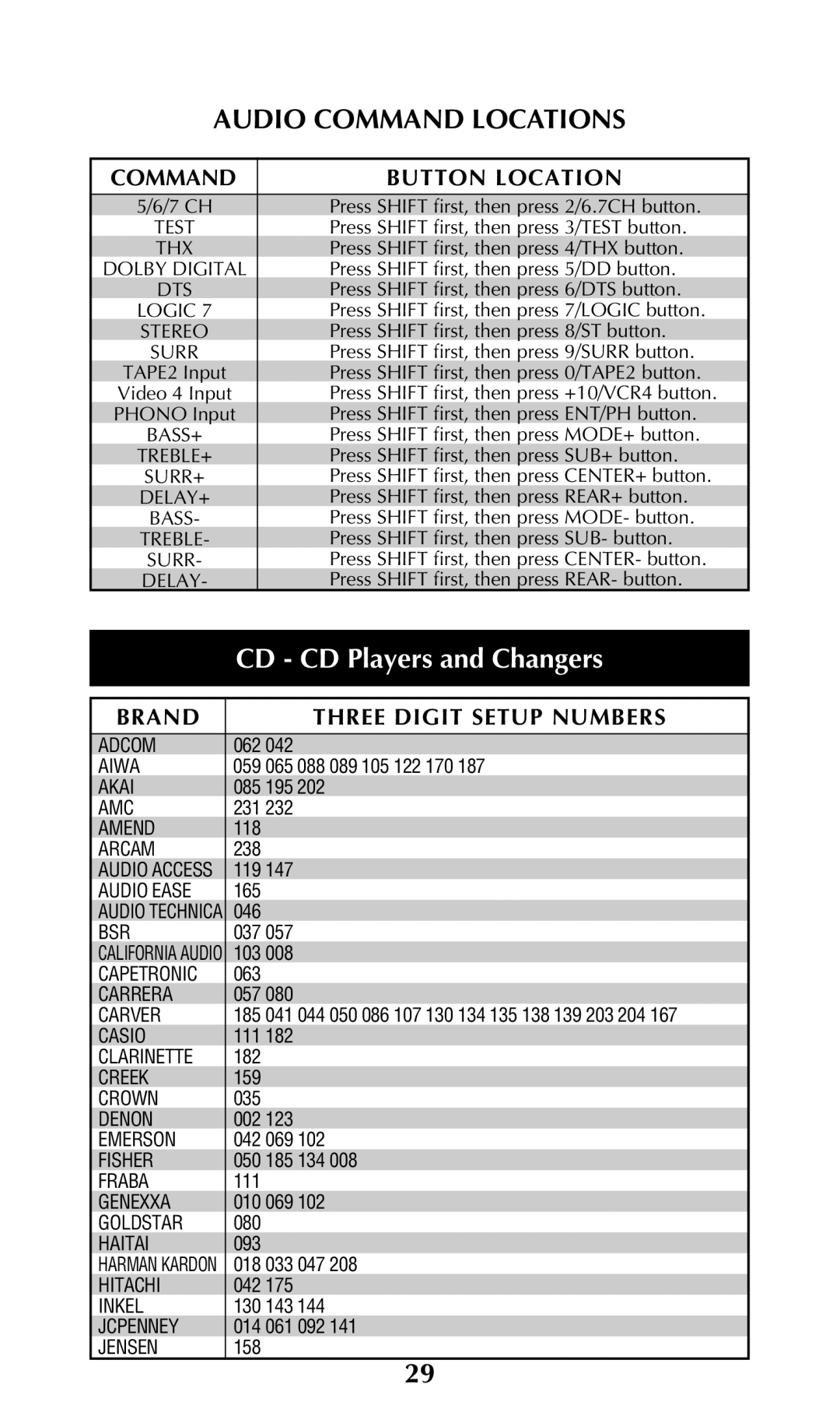 Universal Remote Control URC-100 owner manual CD CD Players and Changers, Surr 