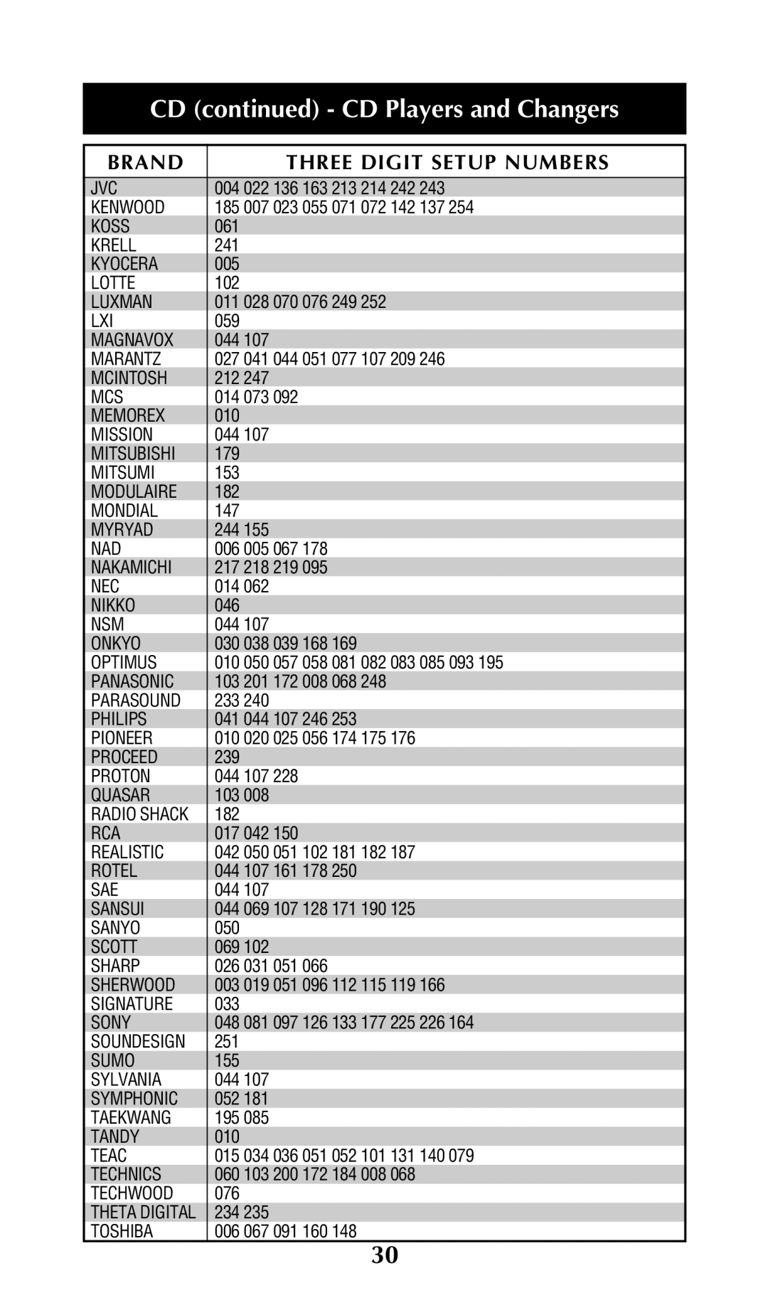 Universal Remote Control URC-100 owner manual Lotte 