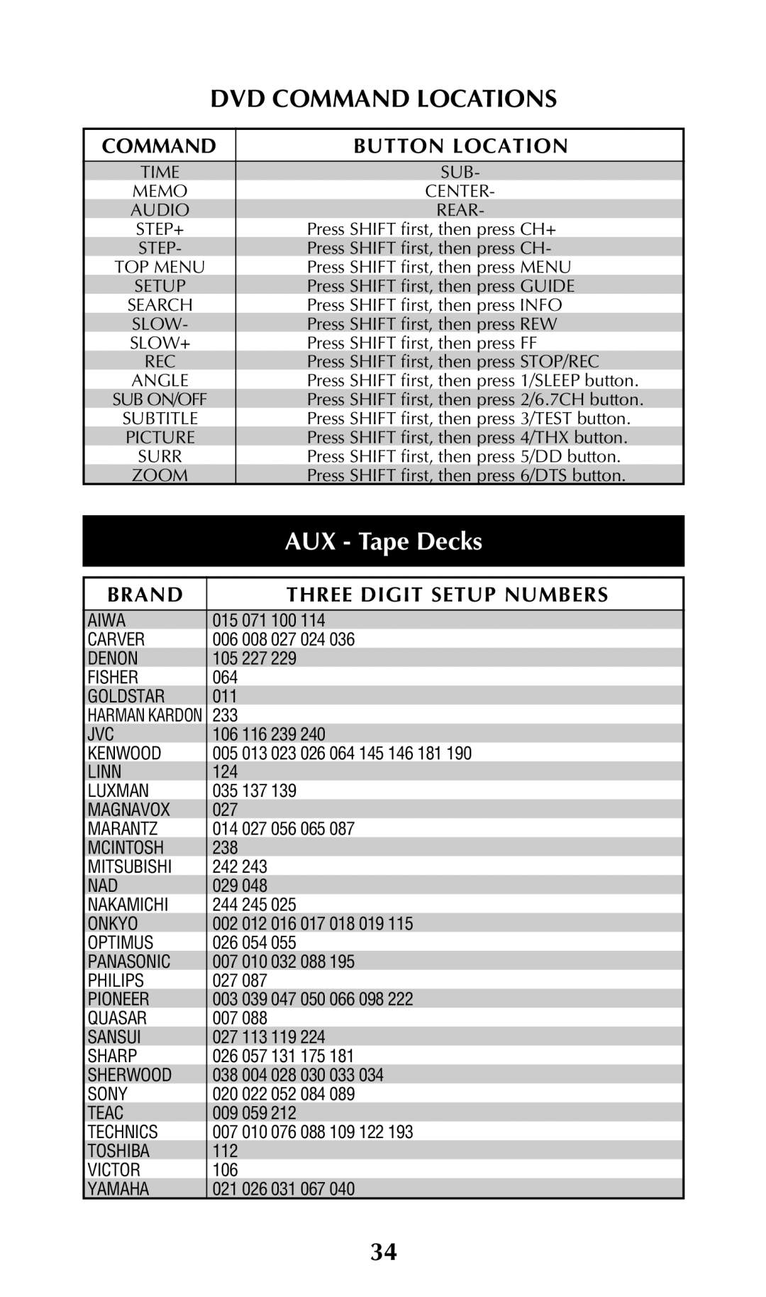 Universal Remote Control URC-100 owner manual AUX Tape Decks, Angle 