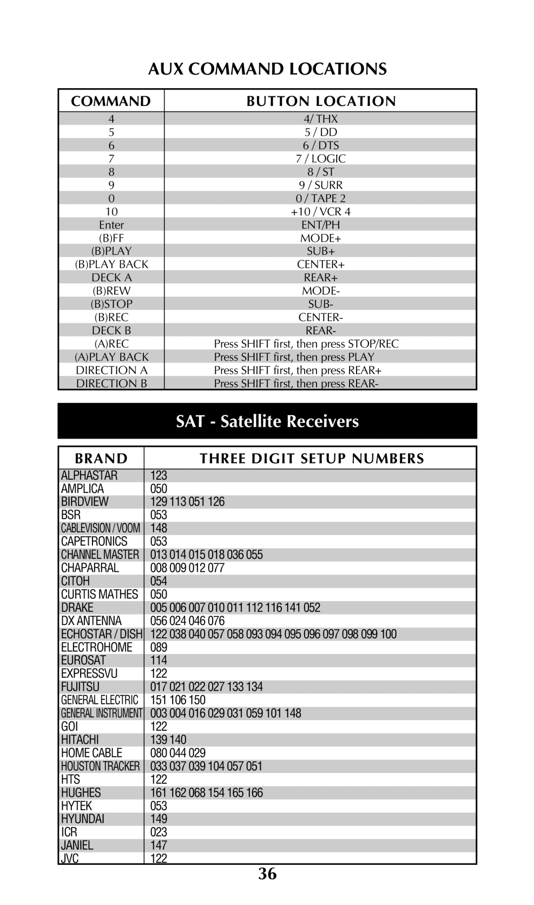 Universal Remote Control URC-100 owner manual SAT Satellite Receivers, Deck B 