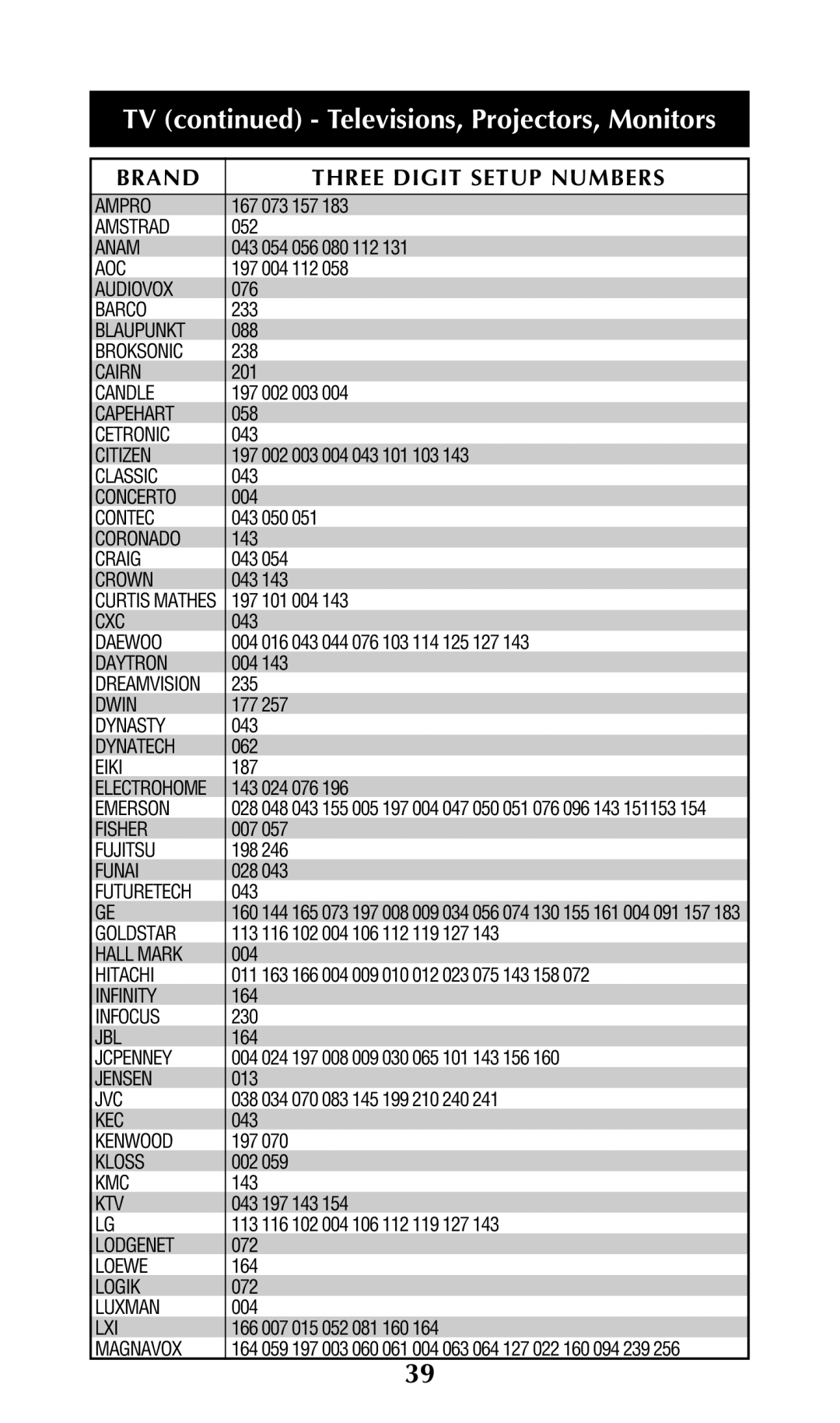 Universal Remote Control URC-100 owner manual Ampro 