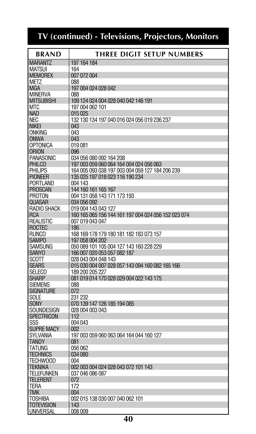 Universal Remote Control URC-100 owner manual Matsui 