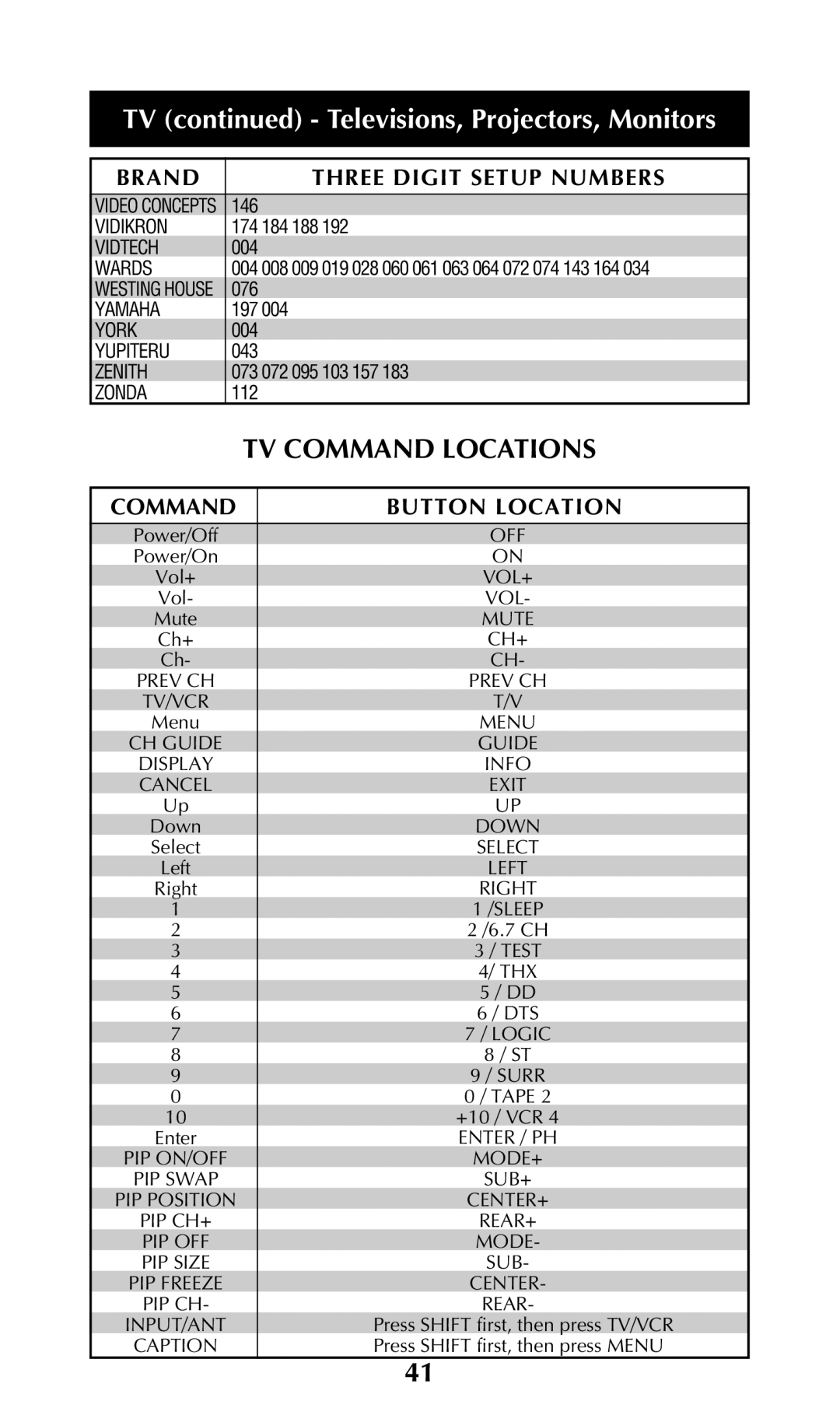 Universal Remote Control URC-100 owner manual TV Command Locations 