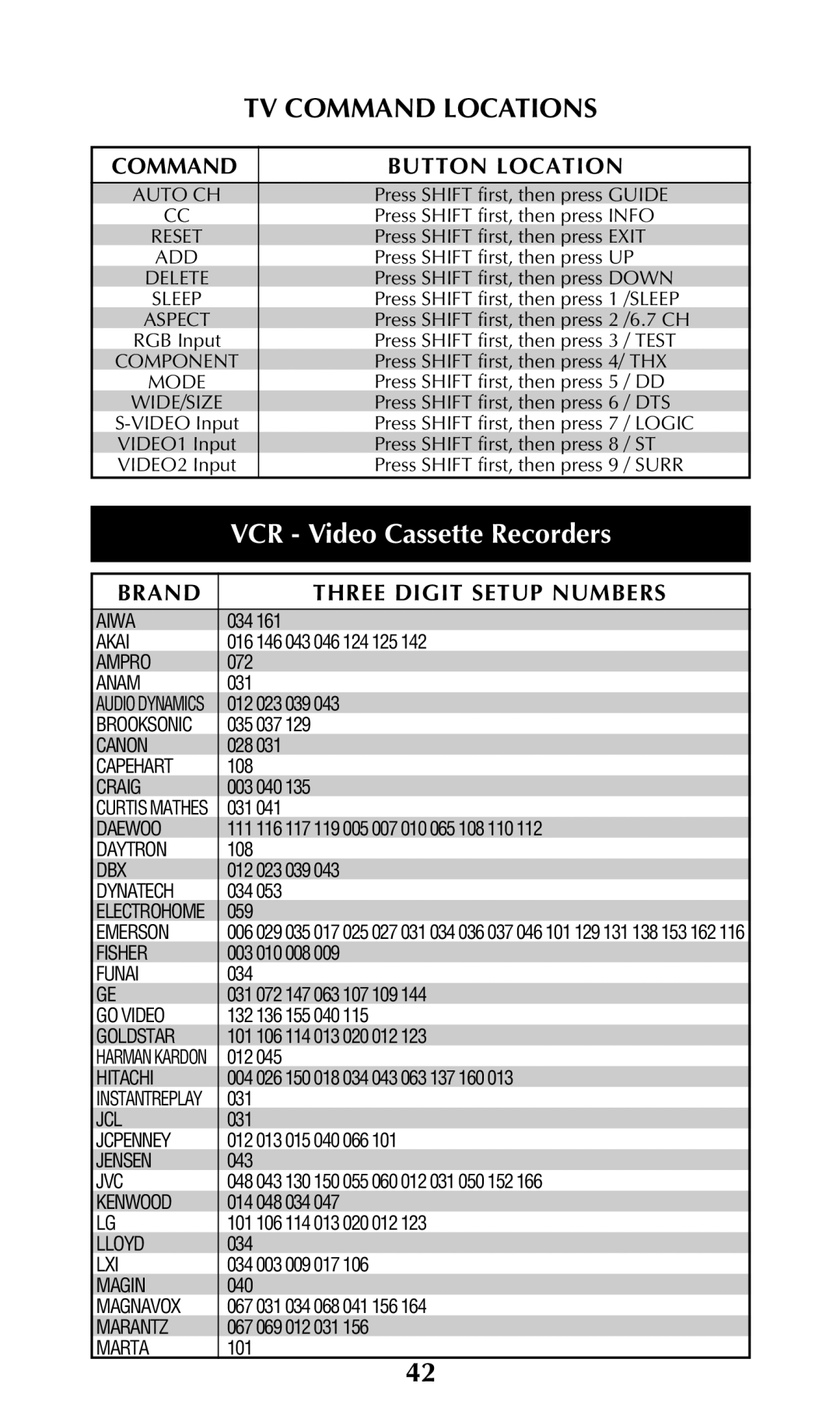 Universal Remote Control URC-100 owner manual VCR Video Cassette Recorders, Auto CH 