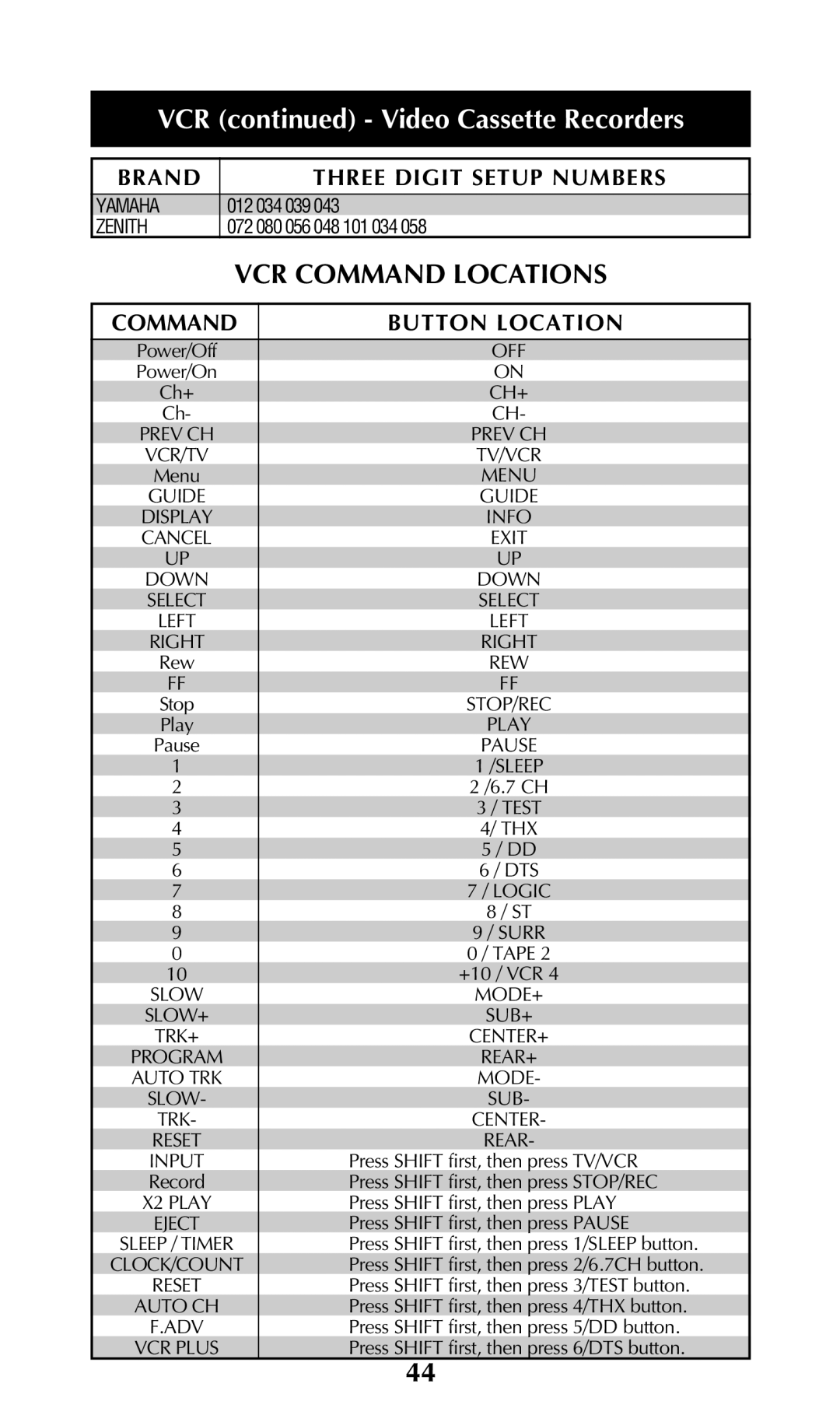 Universal Remote Control URC-100 owner manual VCR Command Locations, Input 