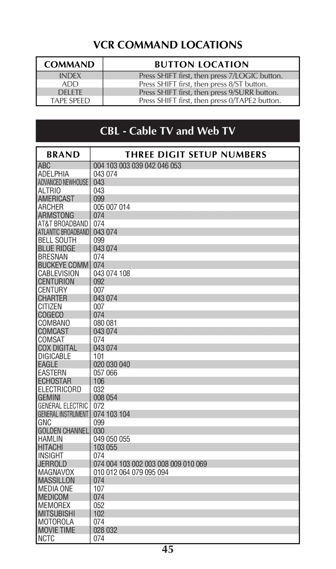 Universal Remote Control URC-100 owner manual CBL Cable TV and Web TV 