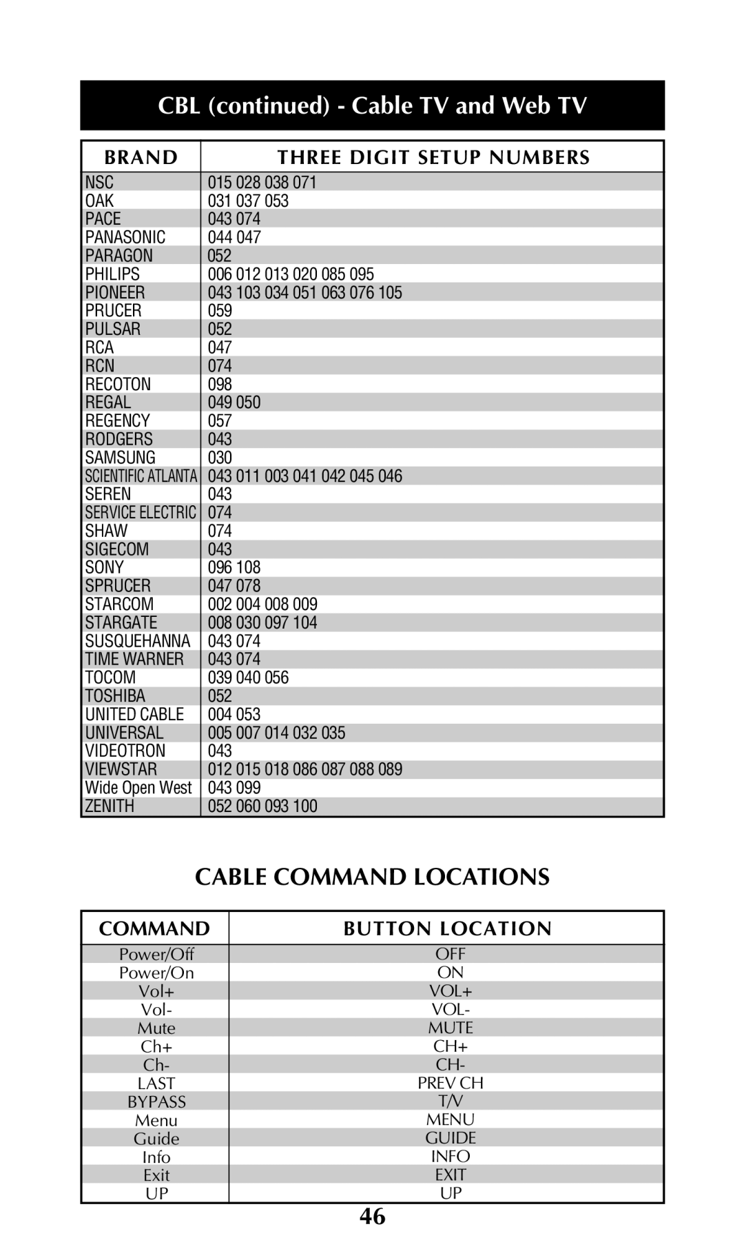 Universal Remote Control URC-100 owner manual Cable Command Locations 