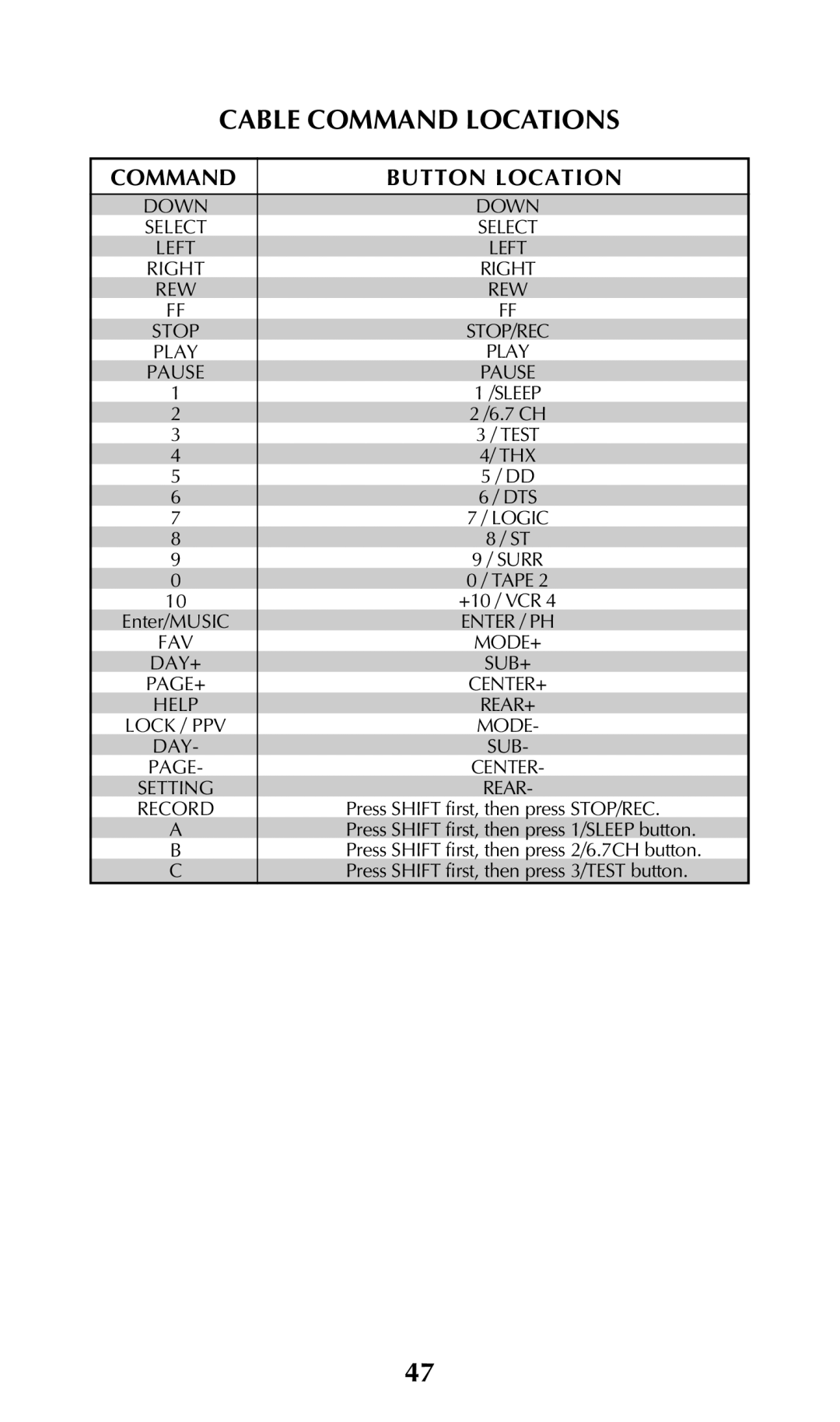 Universal Remote Control URC-100 owner manual Right REW Stop 