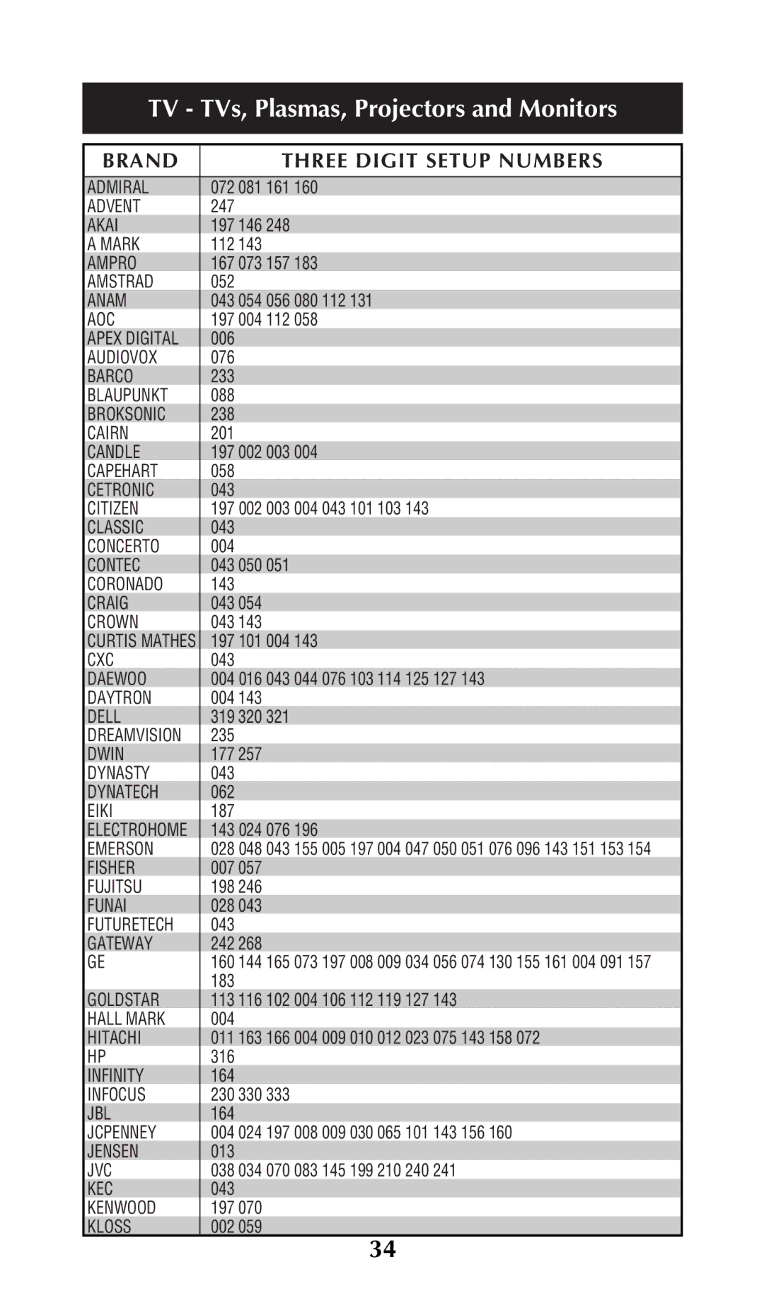 Universal Remote Control URC-300 owner manual TV TVs, Plasmas, Projectors and Monitors, Brand Three Digit Setup Numbers 