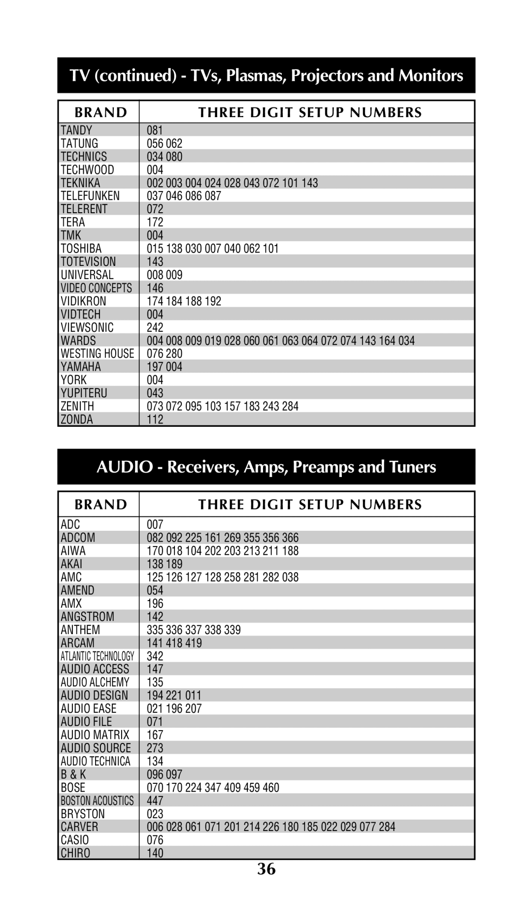 Universal Remote Control URC-300 owner manual Audio Receivers, Amps, Preamps and Tuners 