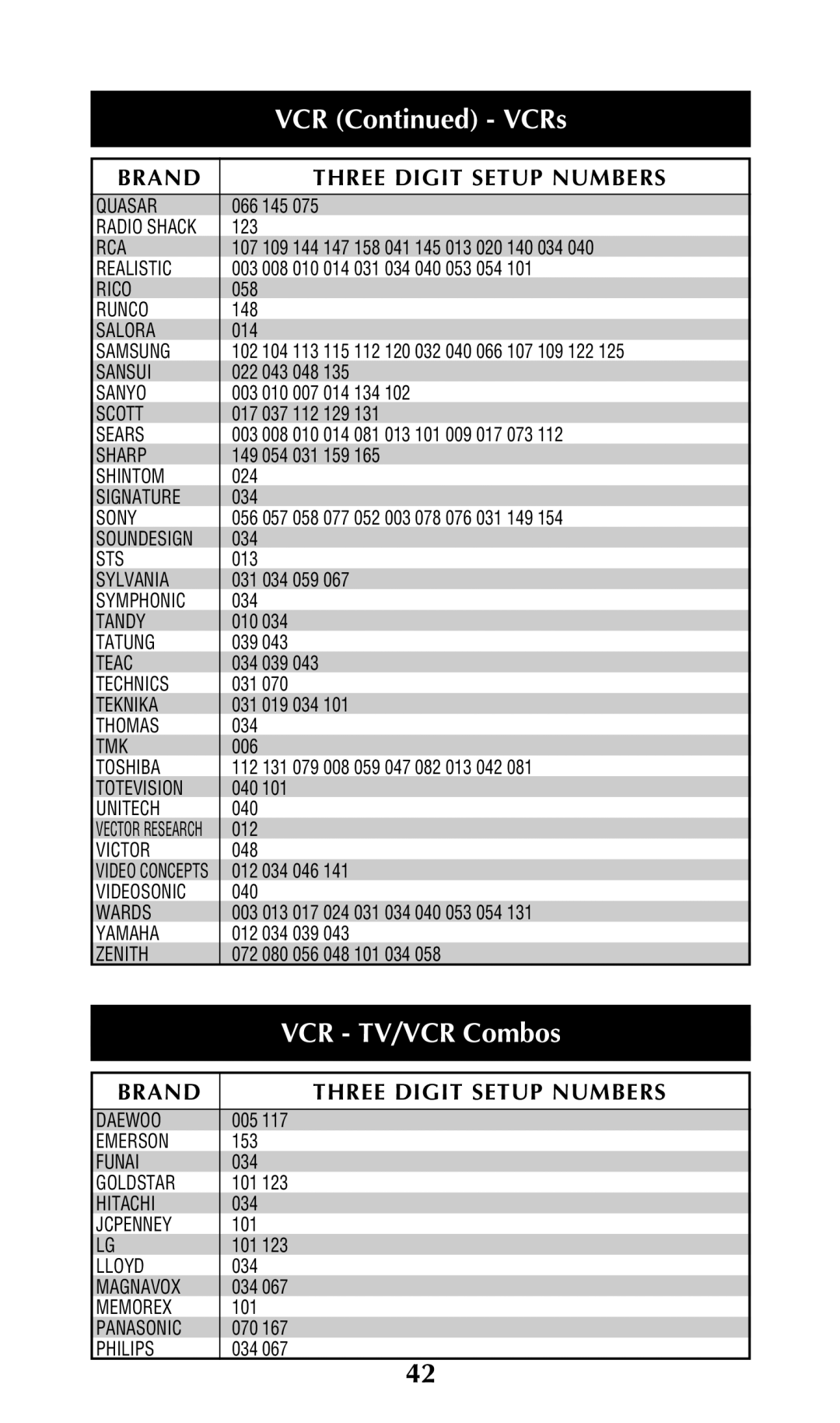 Universal Remote Control URC-300 owner manual VCR TV/VCR Combos 