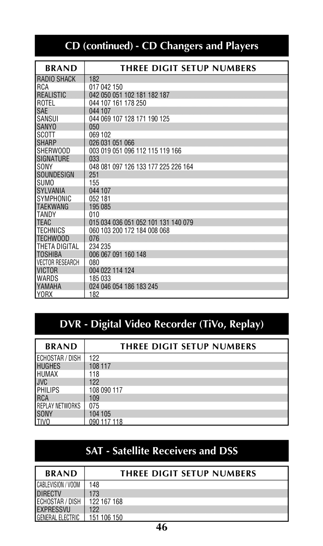 Universal Remote Control URC-300 owner manual DVR Digital Video Recorder TiVo, Replay, SAT Satellite Receivers and DSS 