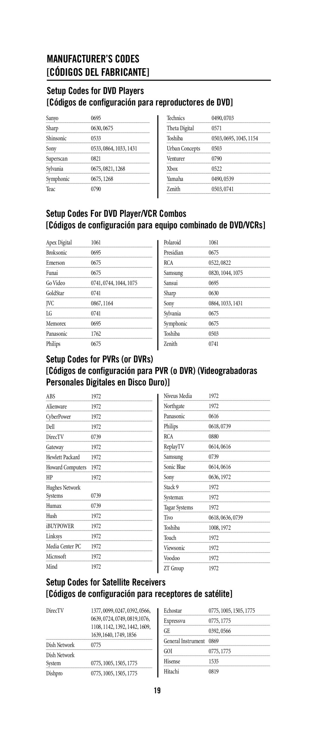 Universal Remote Control URC 4021 warranty Setup Codes For DVD Player/VCR Combos, Setup Codes for PVRs or DVRs 