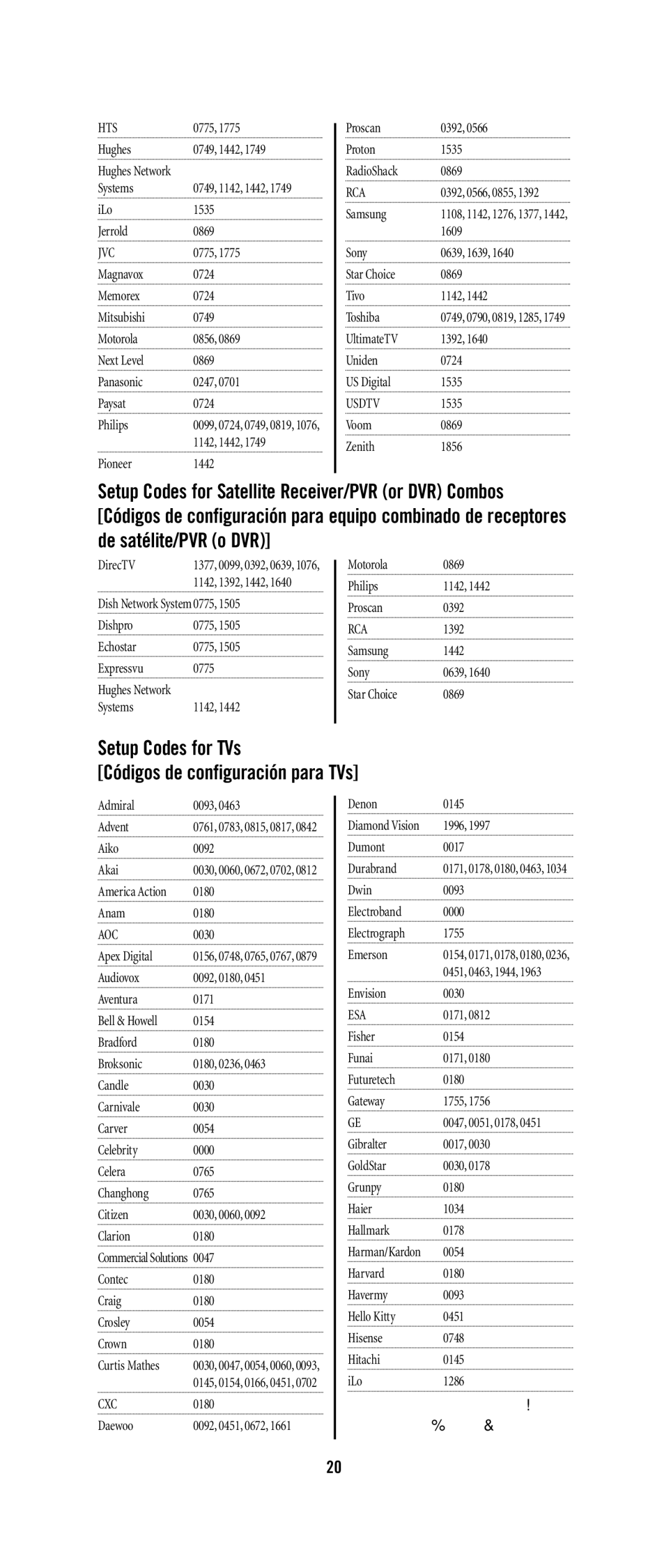 Universal Remote Control URC 4021 warranty Setup Codes for TVs Códigos de configuración para TVs 