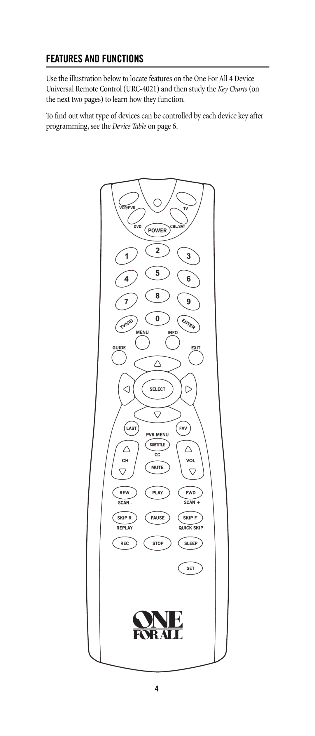 Universal Remote Control URC 4021 warranty Features and Functions 