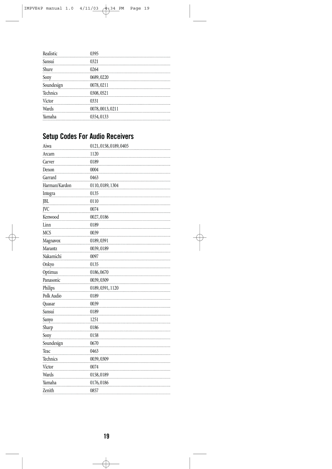 Universal Remote Control URC-4041 manual Setup Codes For Audio Receivers, Jbl, Mcs 