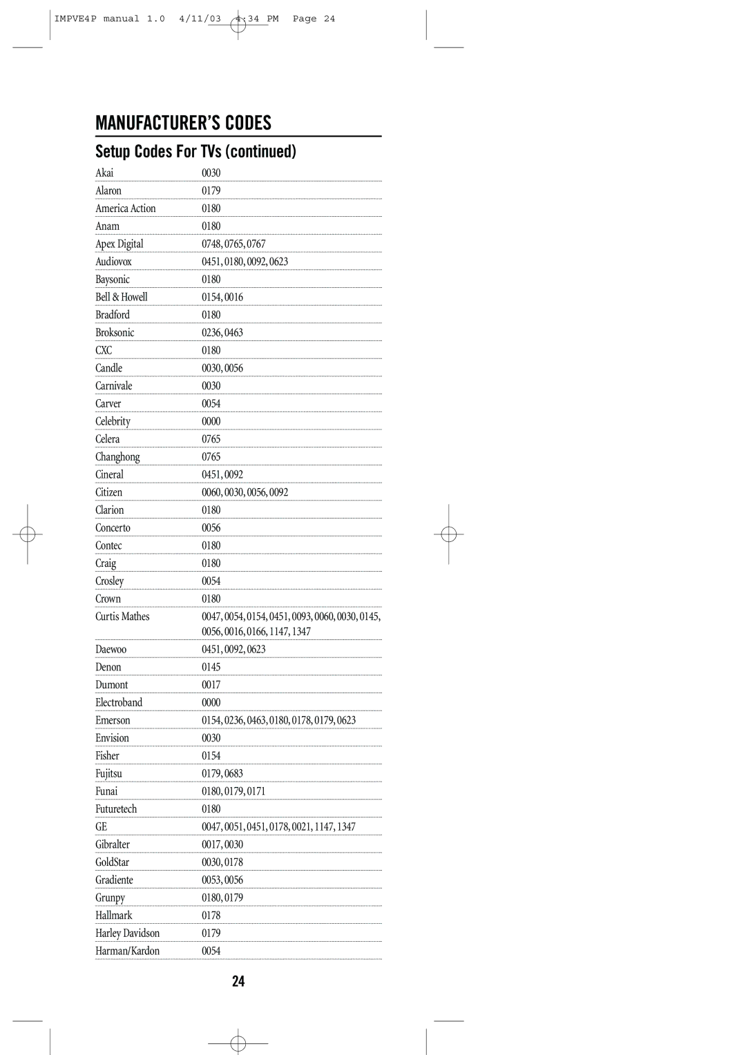 Universal Remote Control URC-4041 manual Cxc 