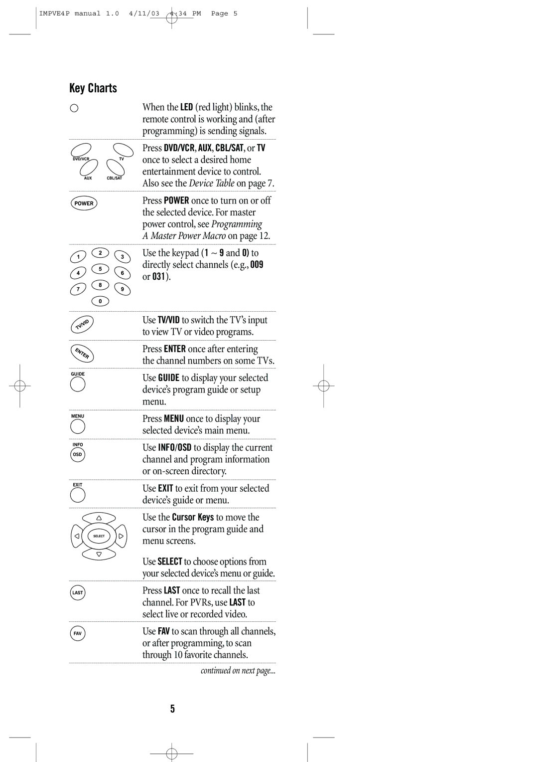 Universal Remote Control URC-4041 manual Key Charts, Use Exit to exit from your selected device’s guide or menu 