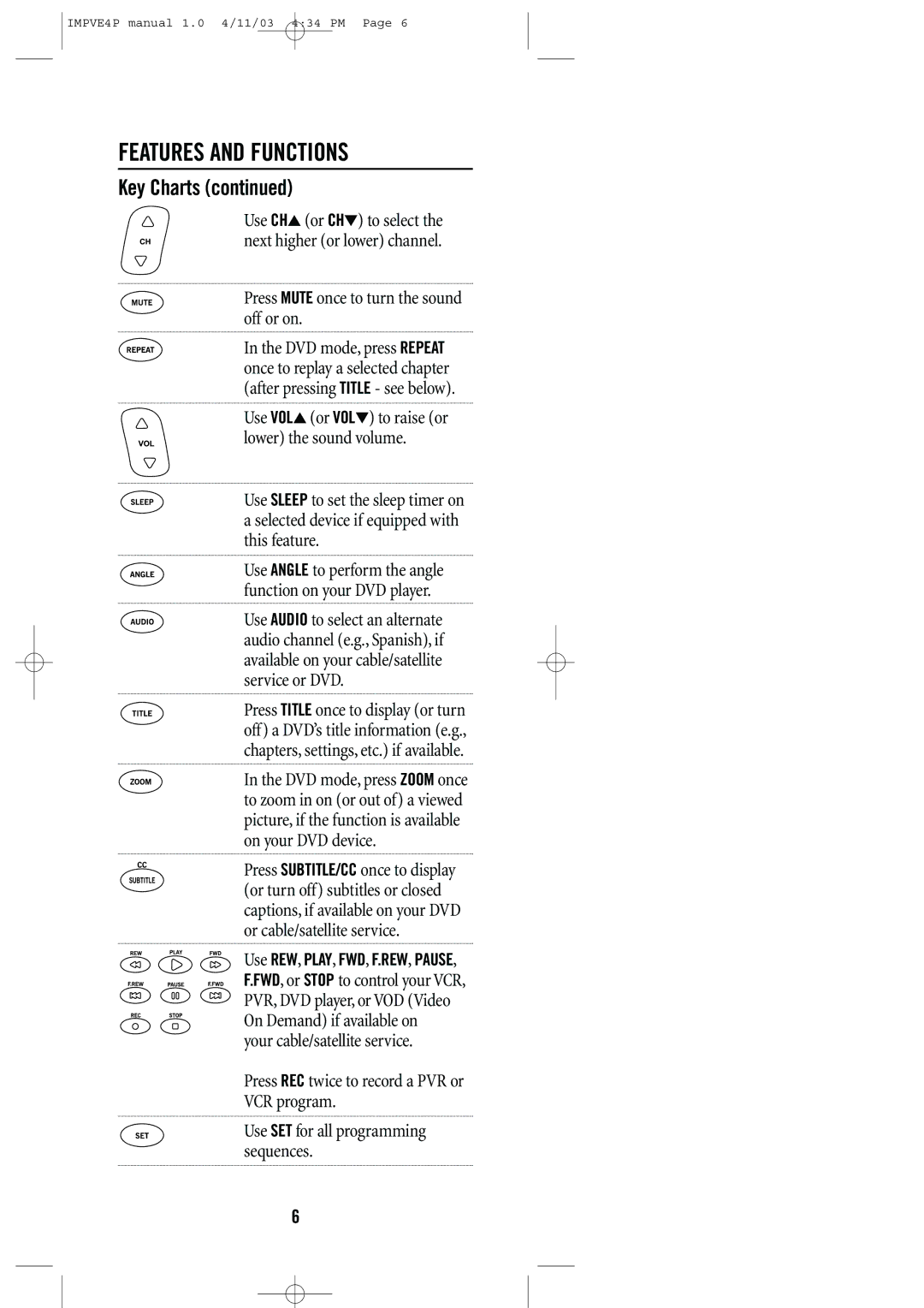 Universal Remote Control URC-4041 manual Press Mute once to turn the sound off or on 