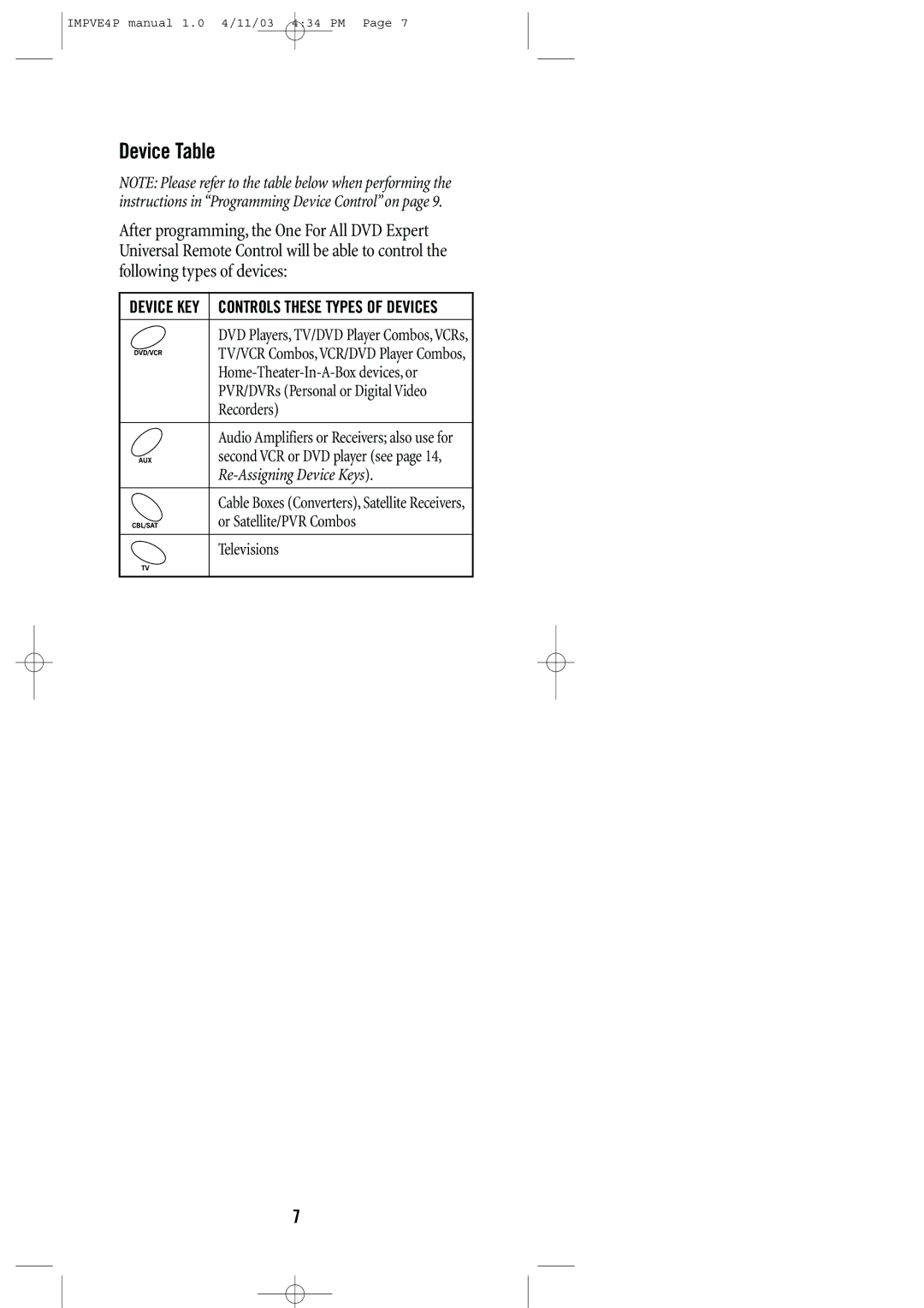 Universal Remote Control URC-4041 manual Device Table, Device KEY Controls These Types of Devices 