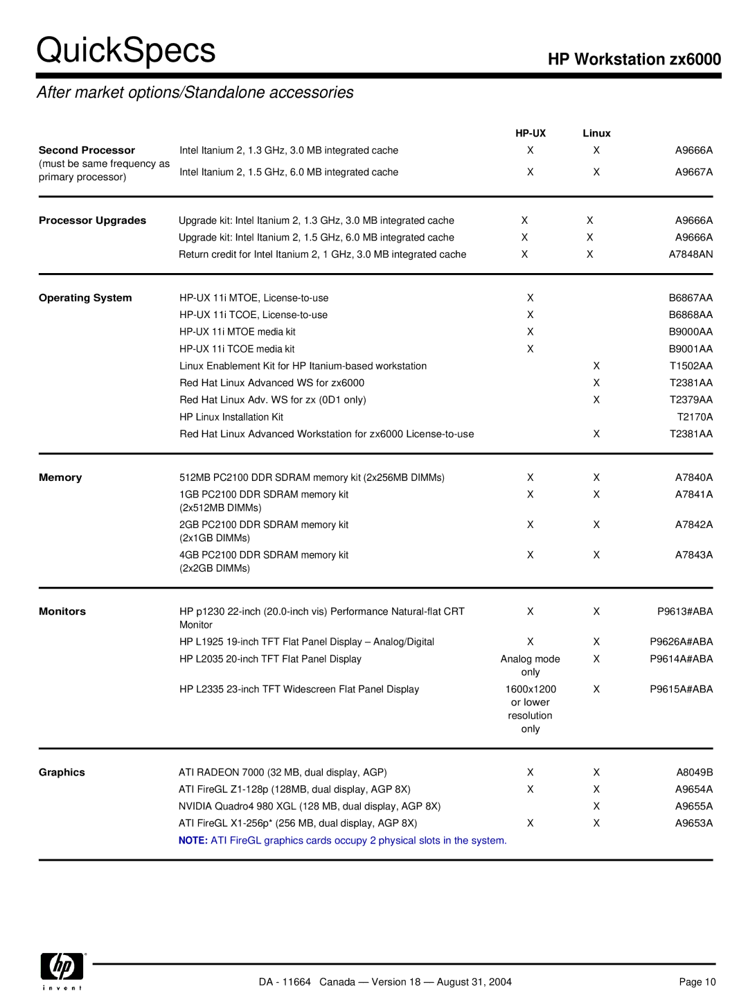 Universal Remote Control zx6000 After market options/Standalone accessories, Linux Second Processor, Processor Upgrades 