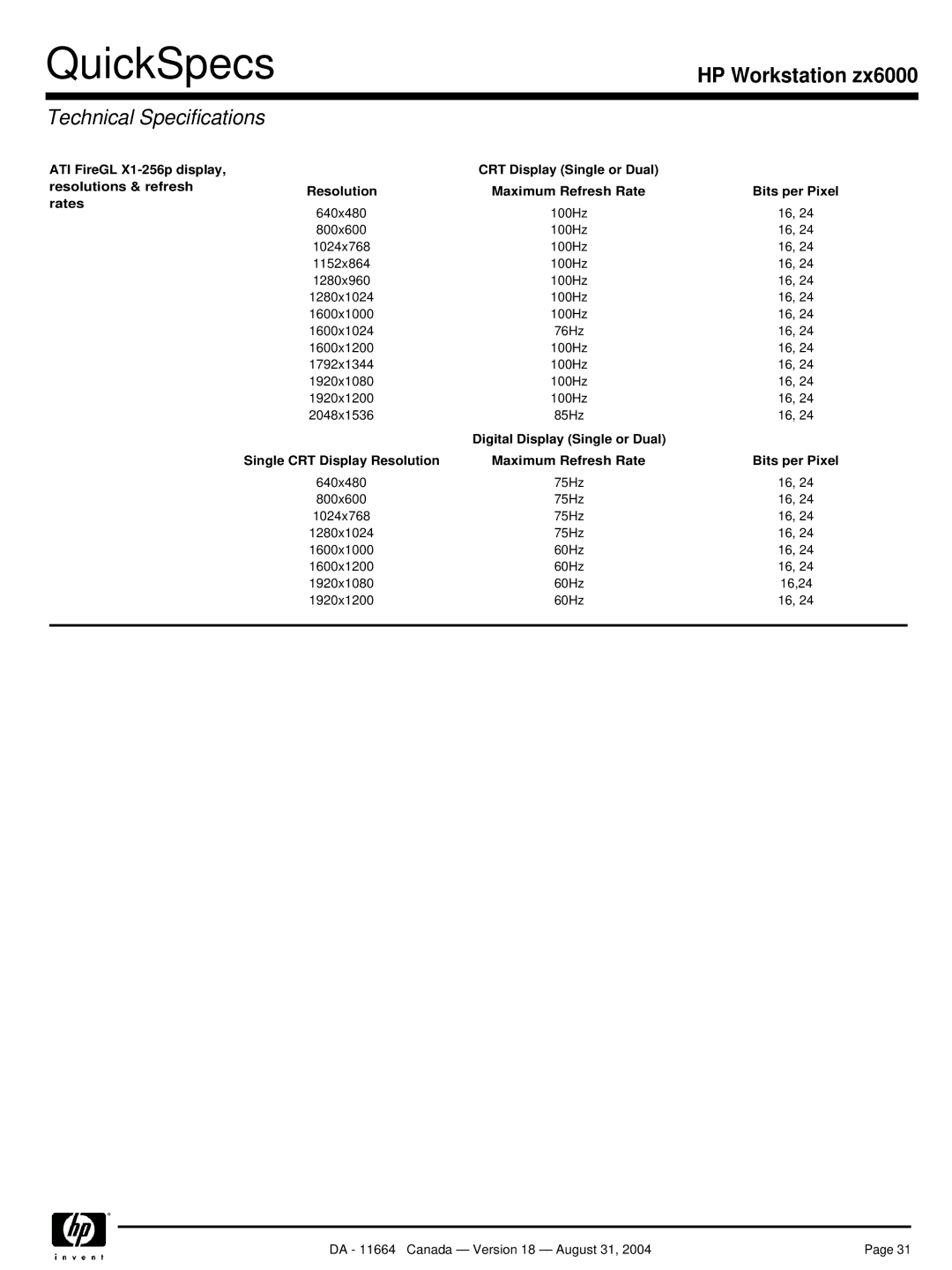 Universal Remote Control zx6000 manual QuickSpecs 