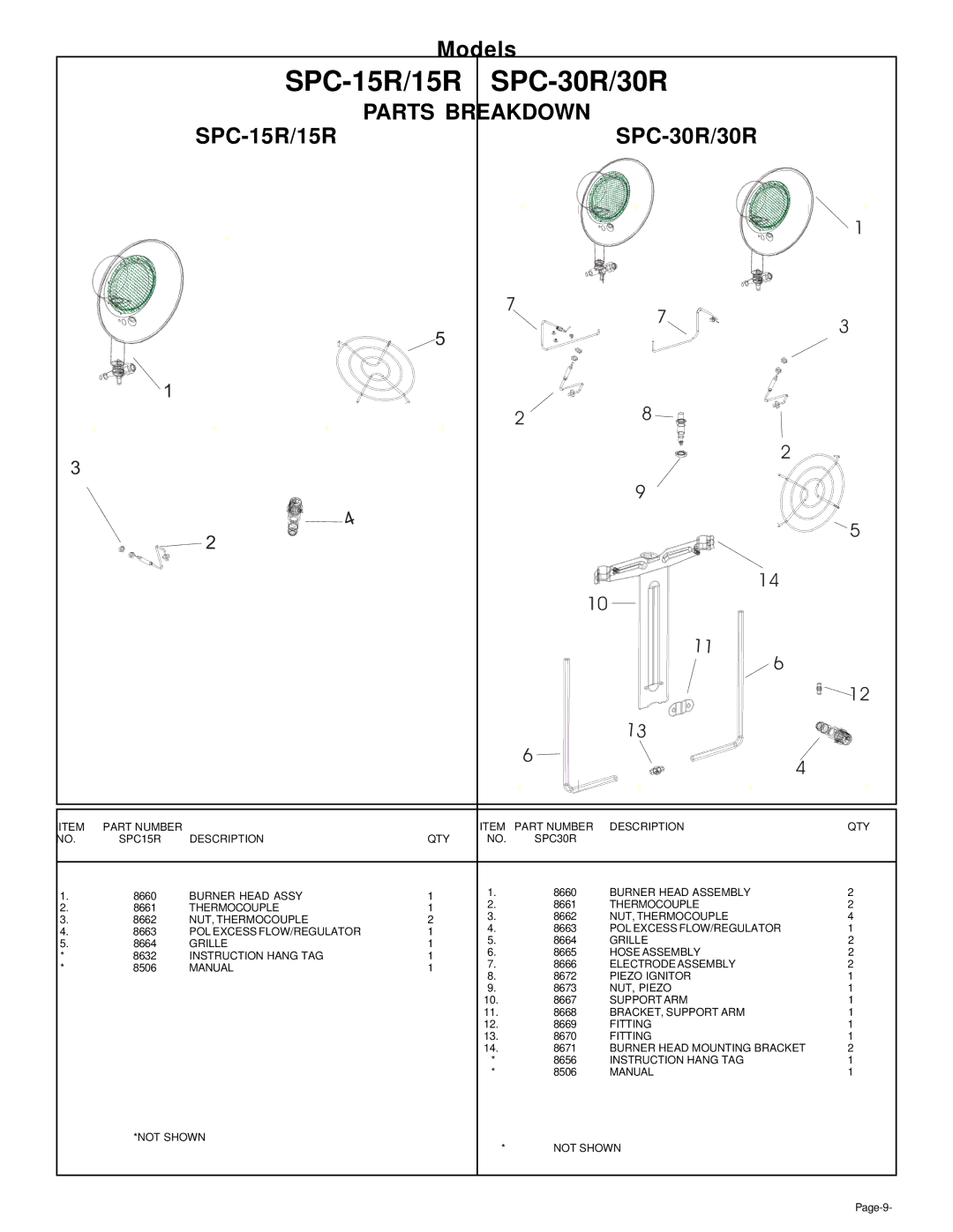 Universal SPC-15R/15R owner manual Parts Breakdown, SPC-30R/30R 