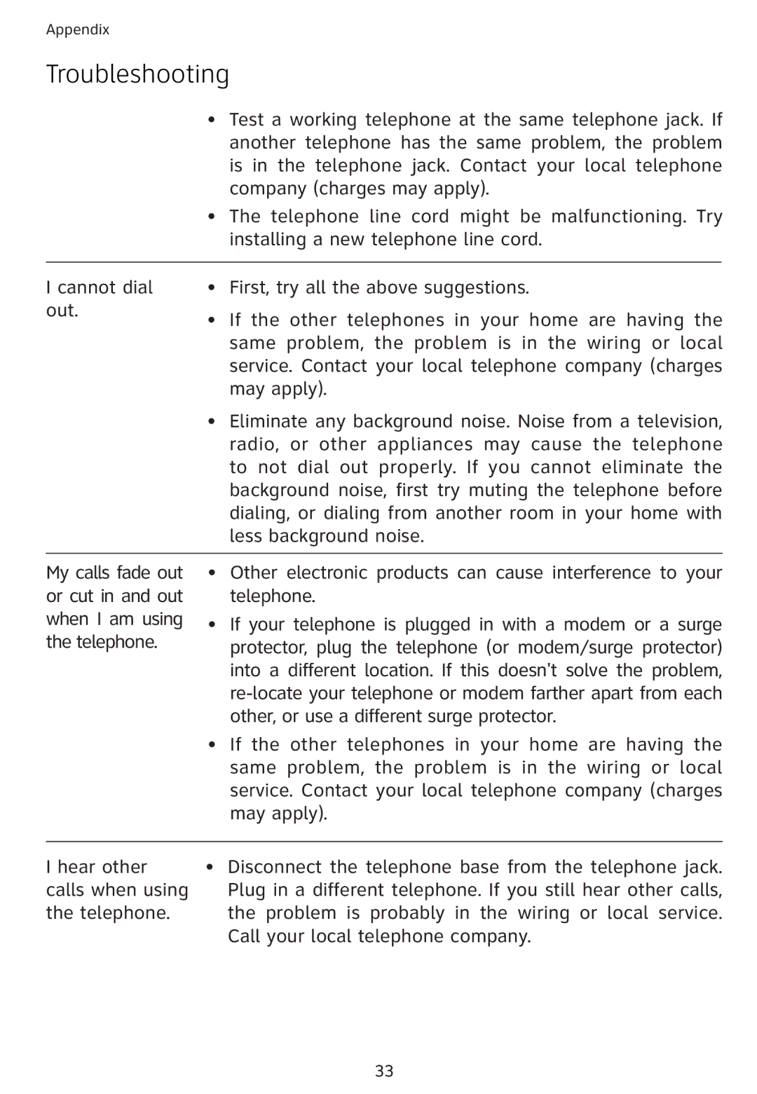 Univex 1856 user manual Test a working telephone at the same telephone jack. If 