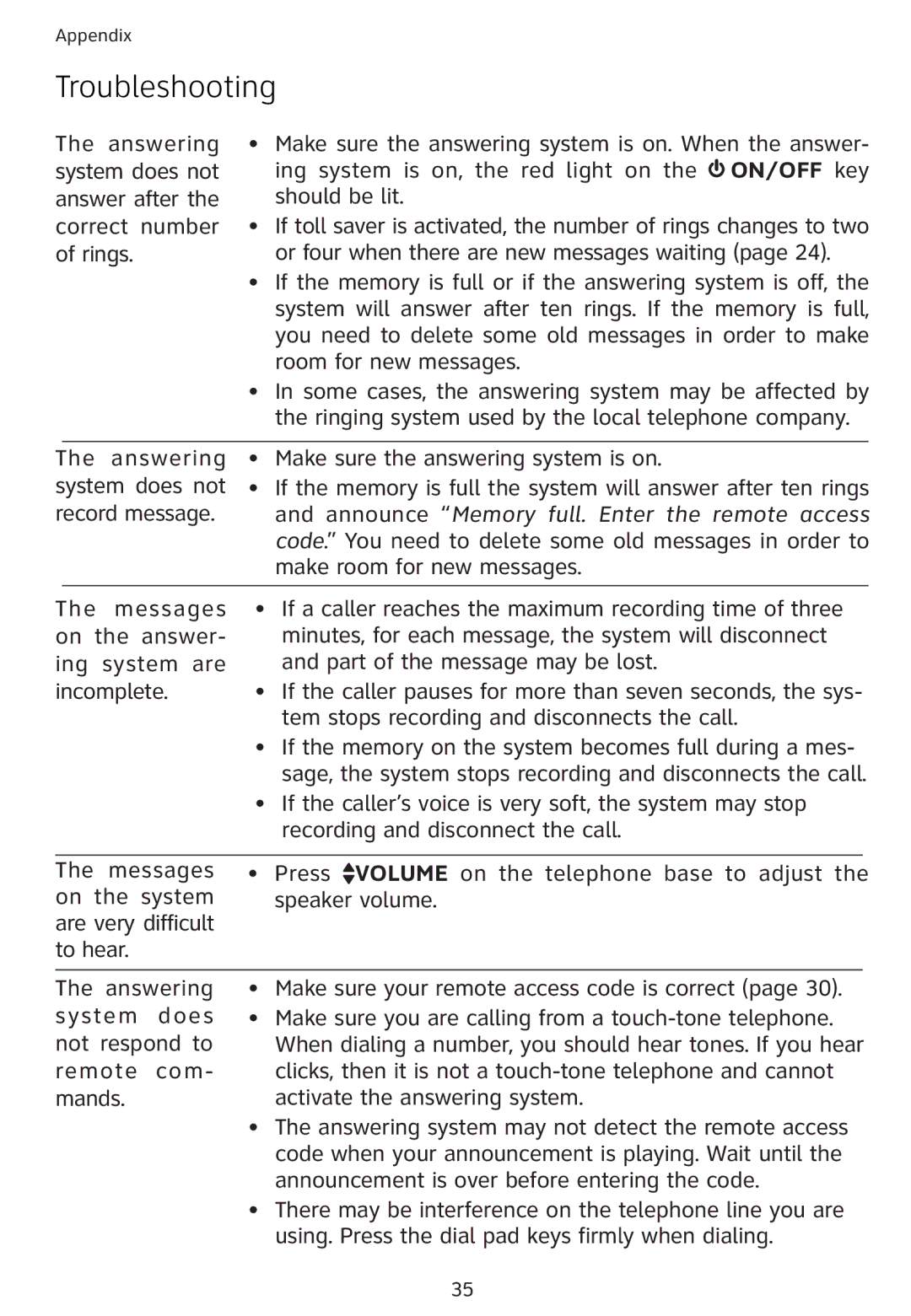 Univex 1856 user manual Troubleshooting 