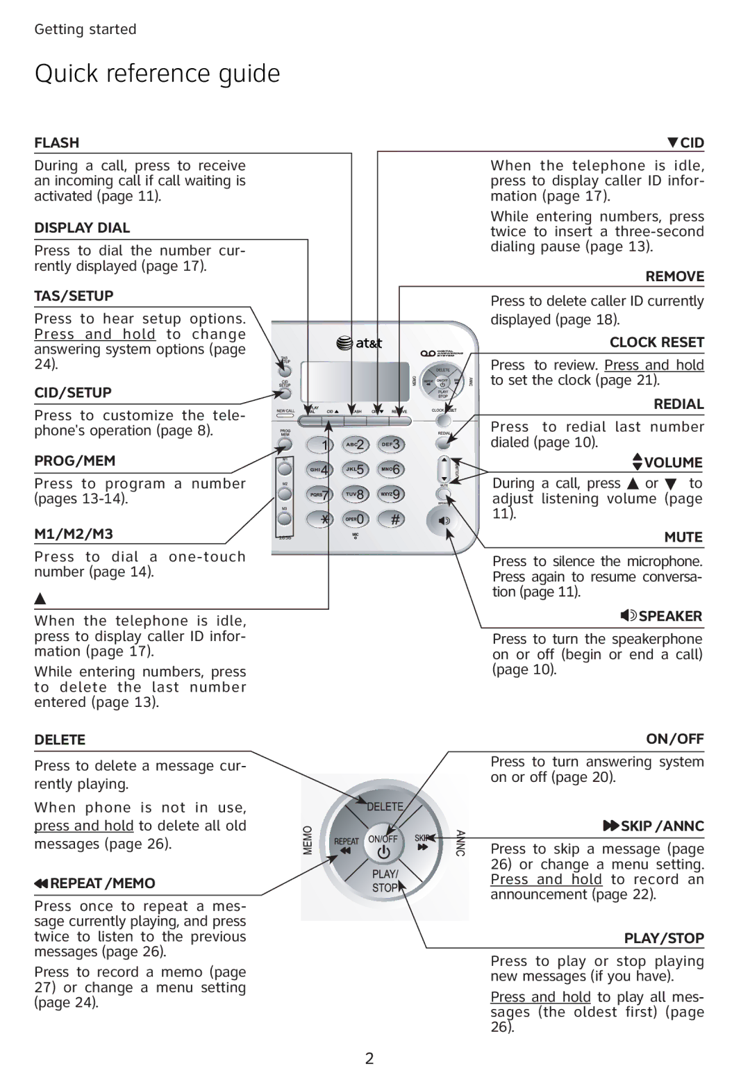 Univex 1856 user manual Quick reference guide, Prog/Mem 