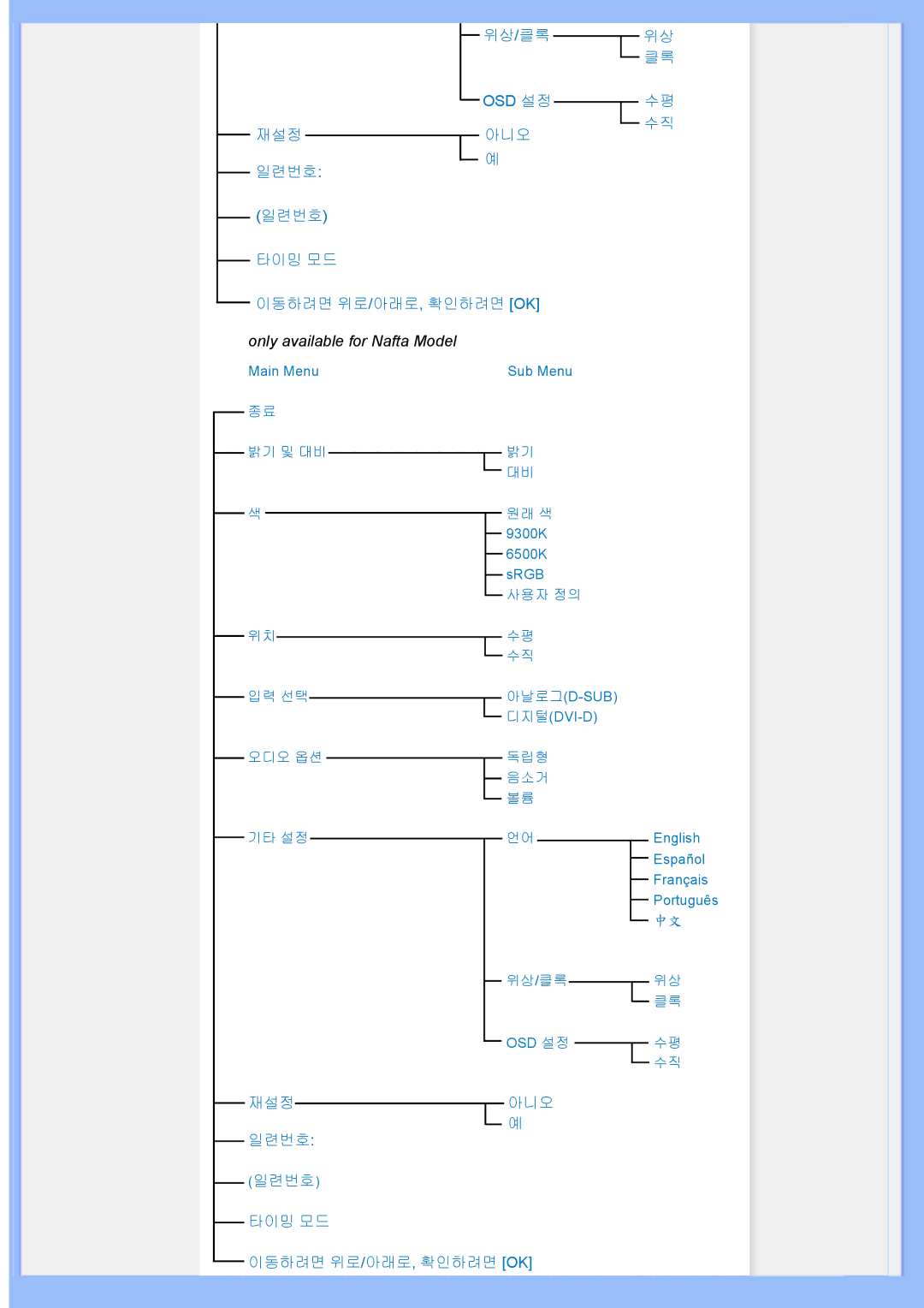 Univex 200BW8 user manual Only available for Nafta Model 