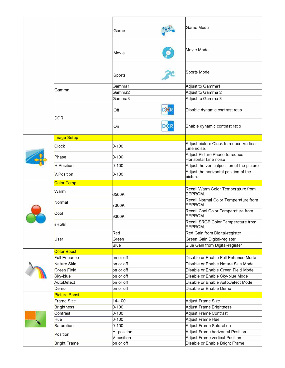 Univex 2217V user manual Dcr, Eeprom 