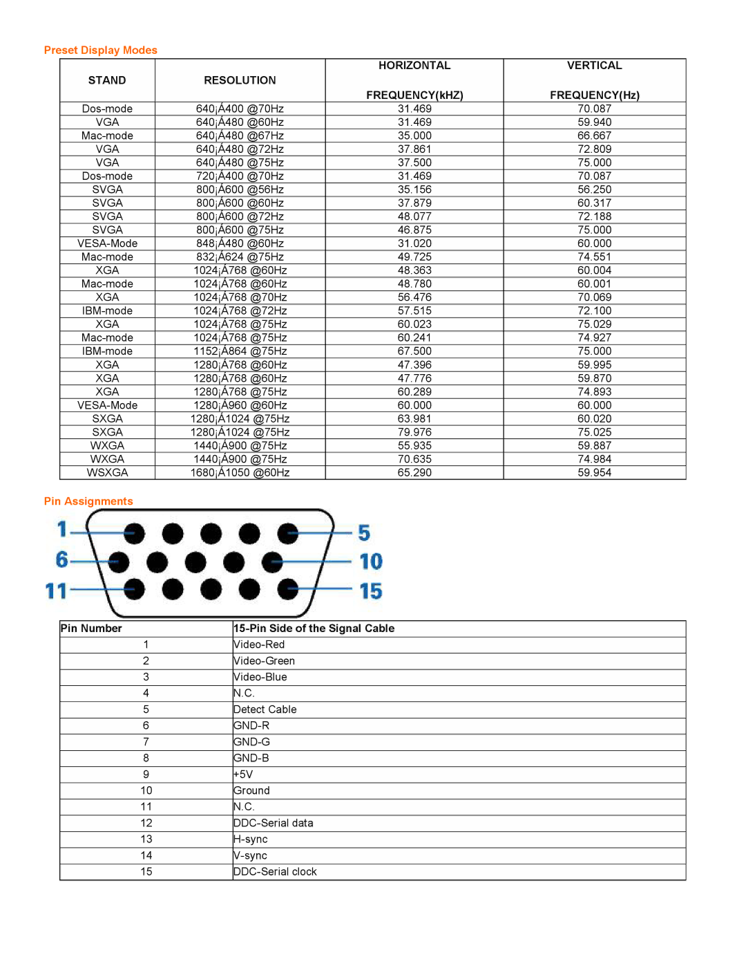 Univex 2217V user manual Horizontal Vertical, Resolution, Gnd-R, Gnd-G, Gnd-B 