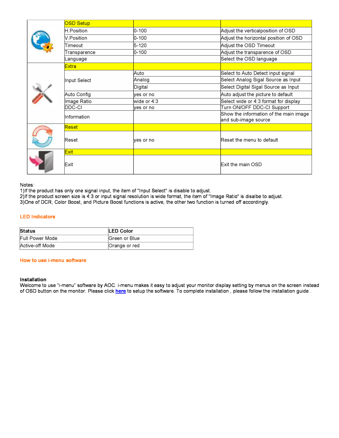 Univex 2217V user manual LED Indicators, How to use i-menu software 