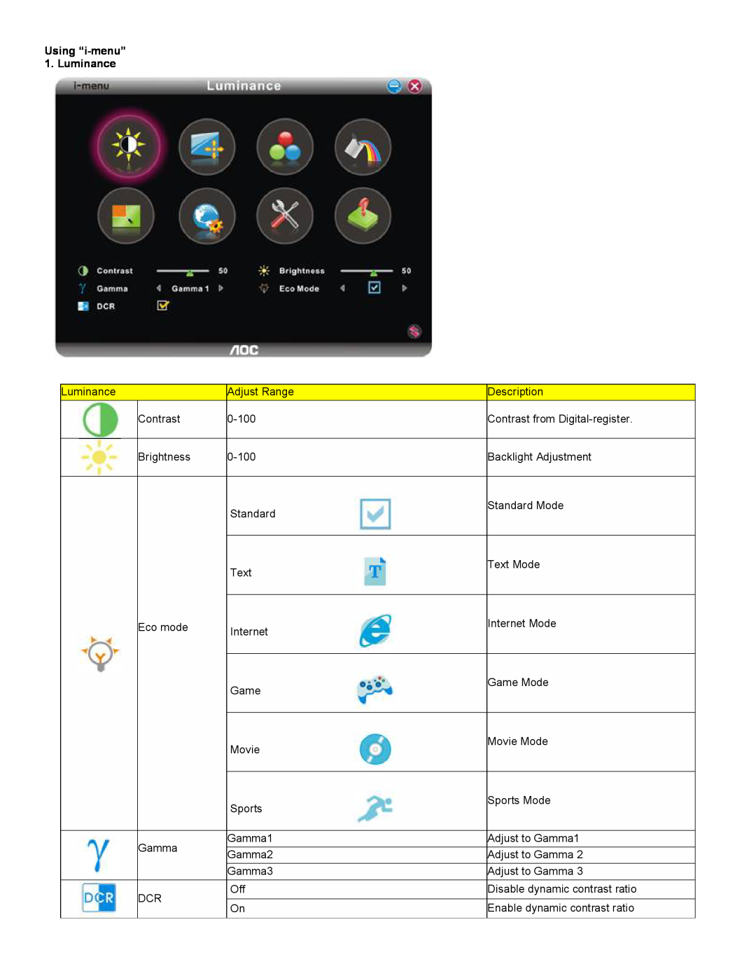 Univex 2217V Using i-menu 1. Luminance, Adjust Range, Description, 0-100, Contrast from Digital-register, Brightness 