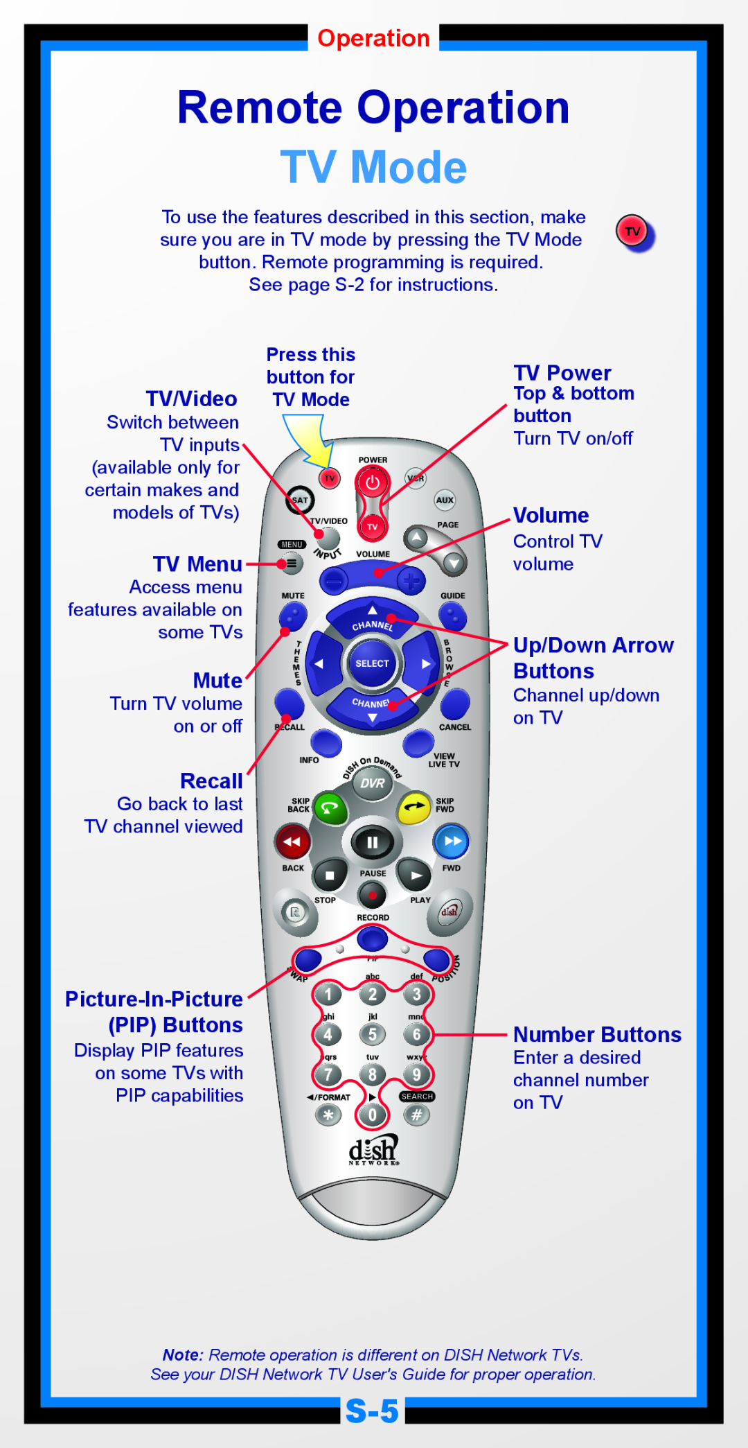 Univex 5.4 manual TV Mode, Remote Operation, Up/Down Arrow, Picture-In-Picture, Number Buttons, Press this, button for 