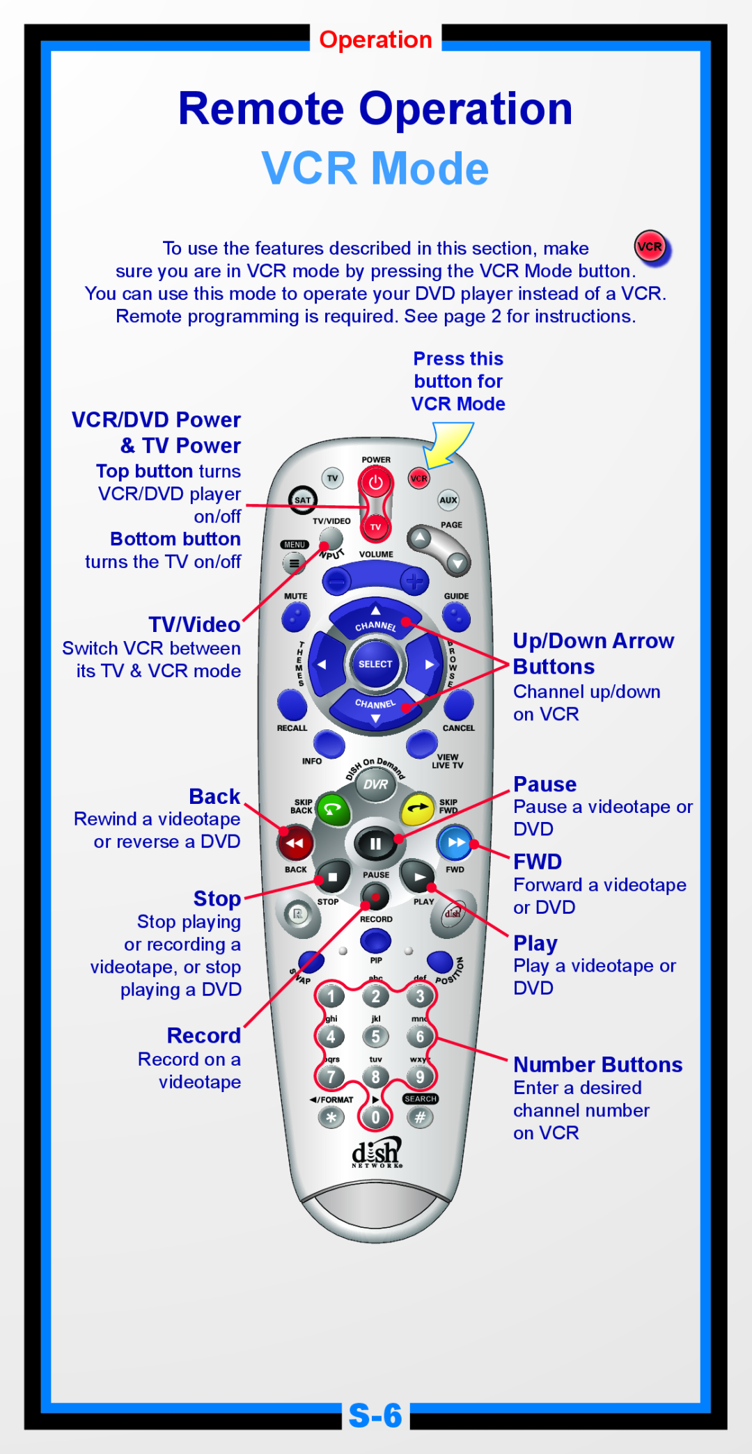 Univex 5.4 manual VCR Mode, Remote Operation 