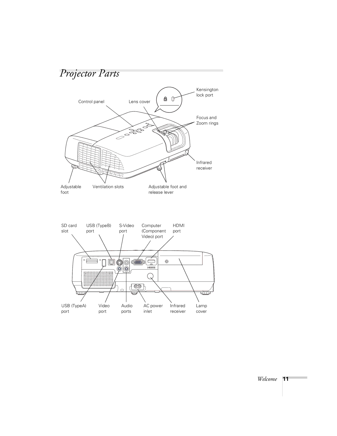 Univex 700 manual Projector Parts, Hdmi 