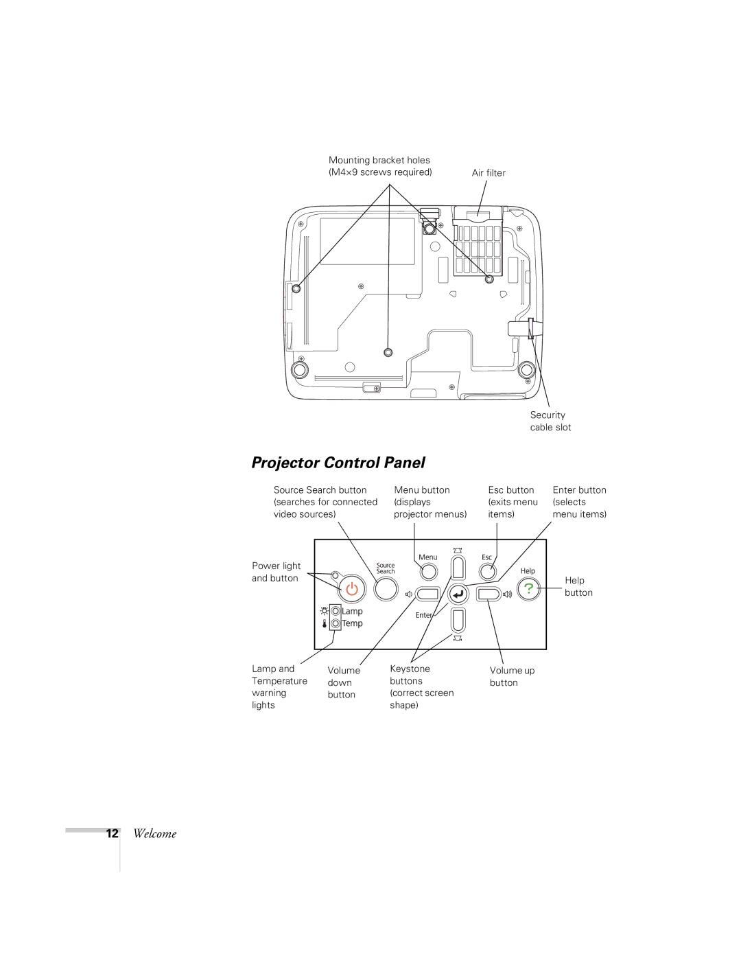 Univex 700 manual Projector Control Panel 