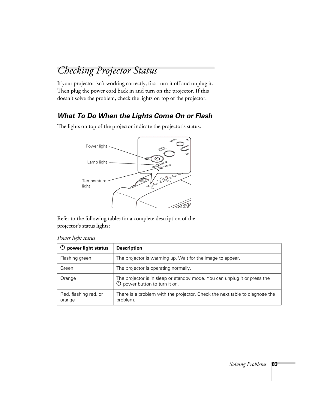 Univex 700 manual Checking Projector Status, What To Do When the Lights Come On or Flash 