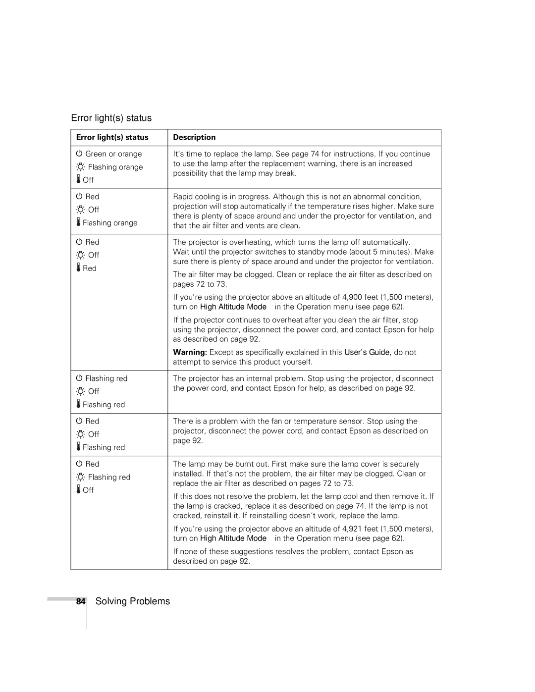 Univex 700 manual Error lights status 