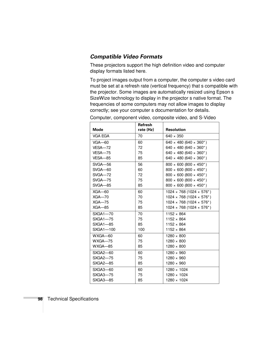 Univex 700 manual Compatible Video Formats, Computer, component video, composite video, and S-Video 